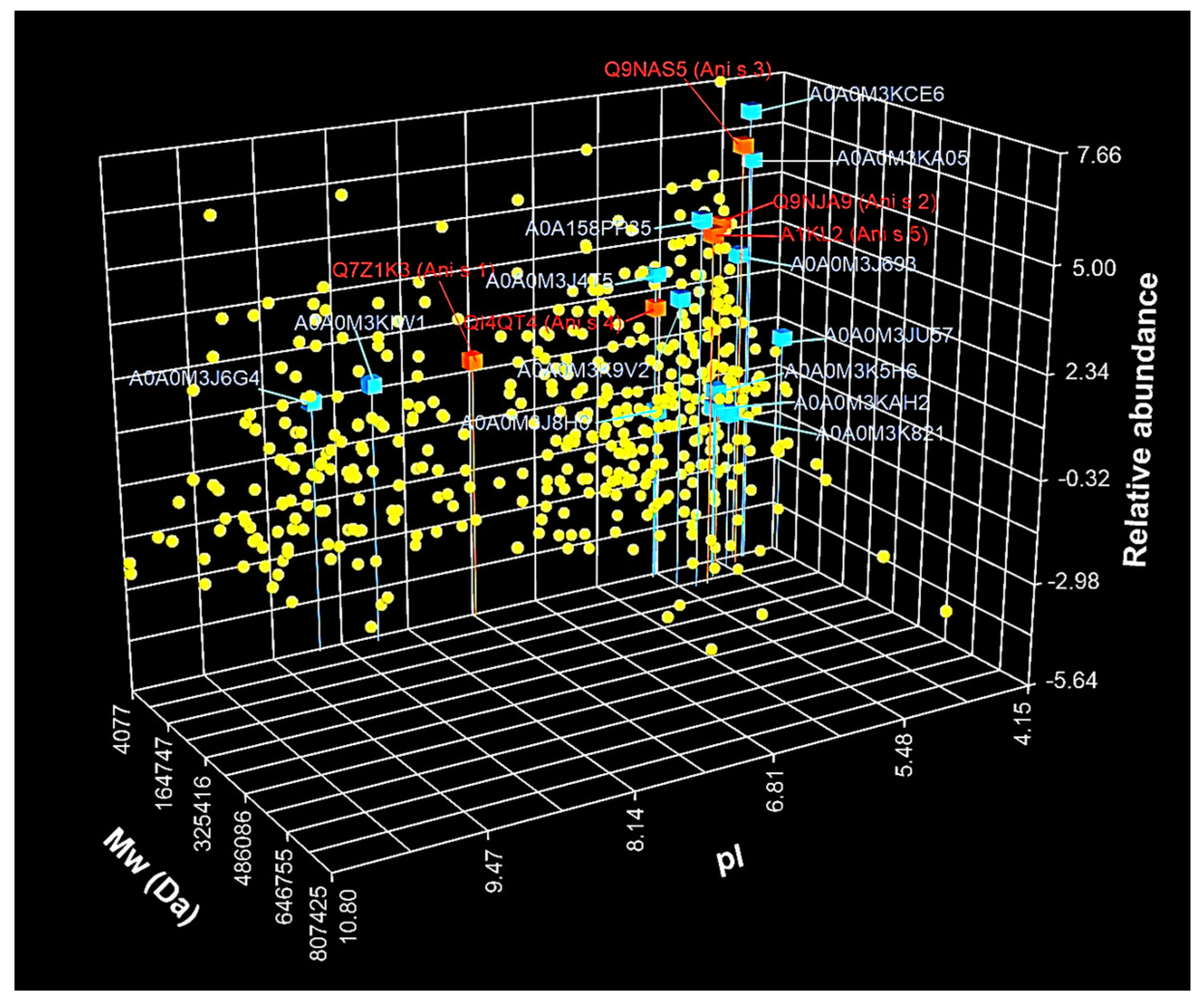 Biomolecules 10 01066 g002