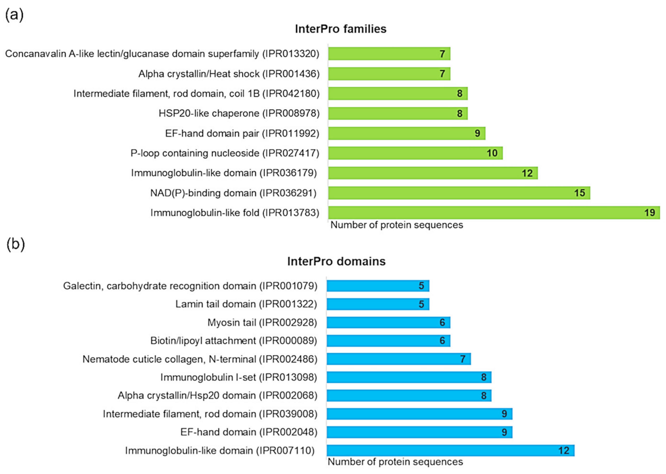 Biomolecules 10 01066 g003