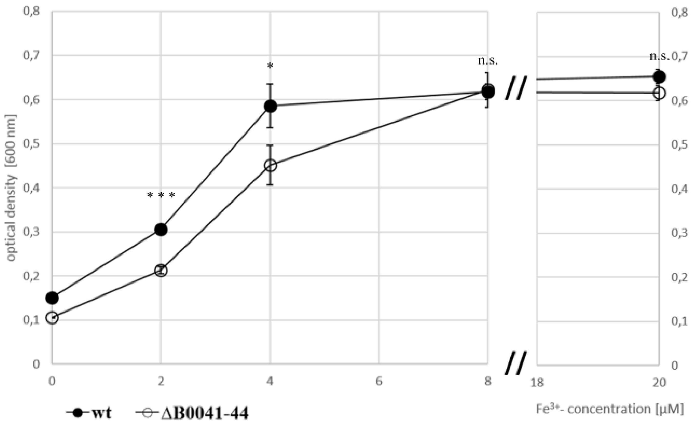 Biomolecules 10 01072 g005 Biomolecules 10 01072 g005