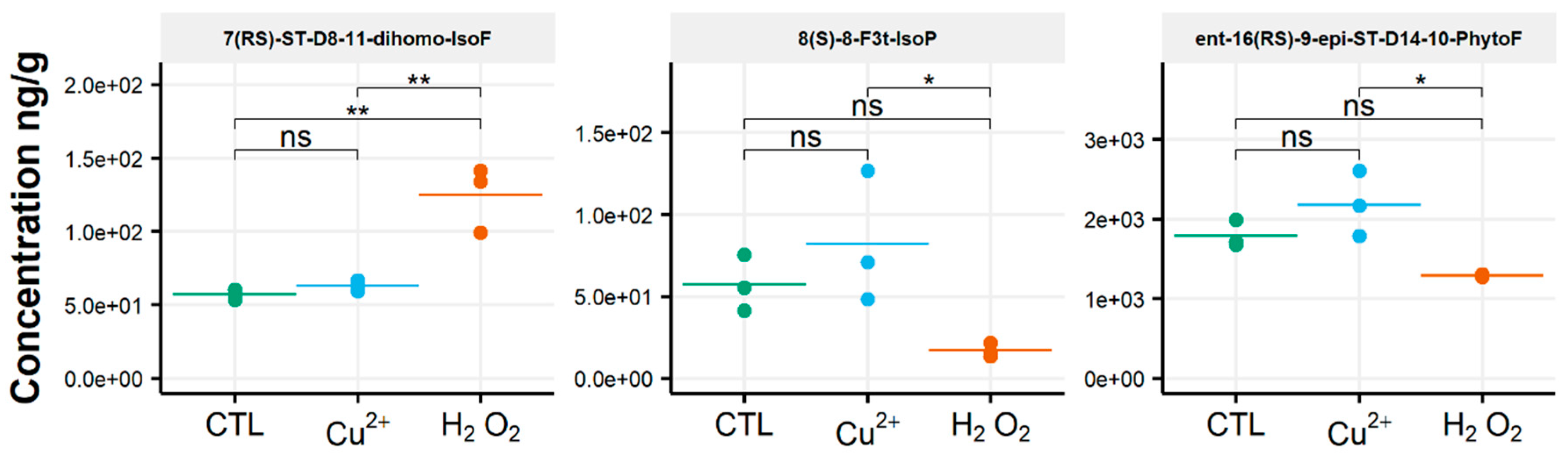 Biomolecules 10 01073 g003 Biomolecules 10 01073 g003