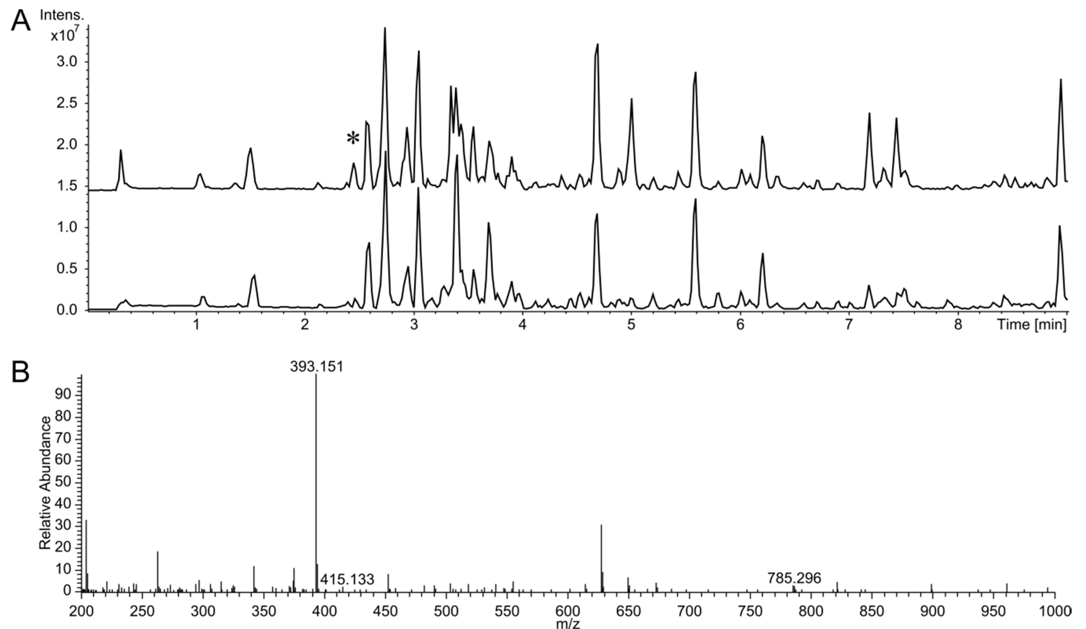 Biomolecules 10 01074 g001
