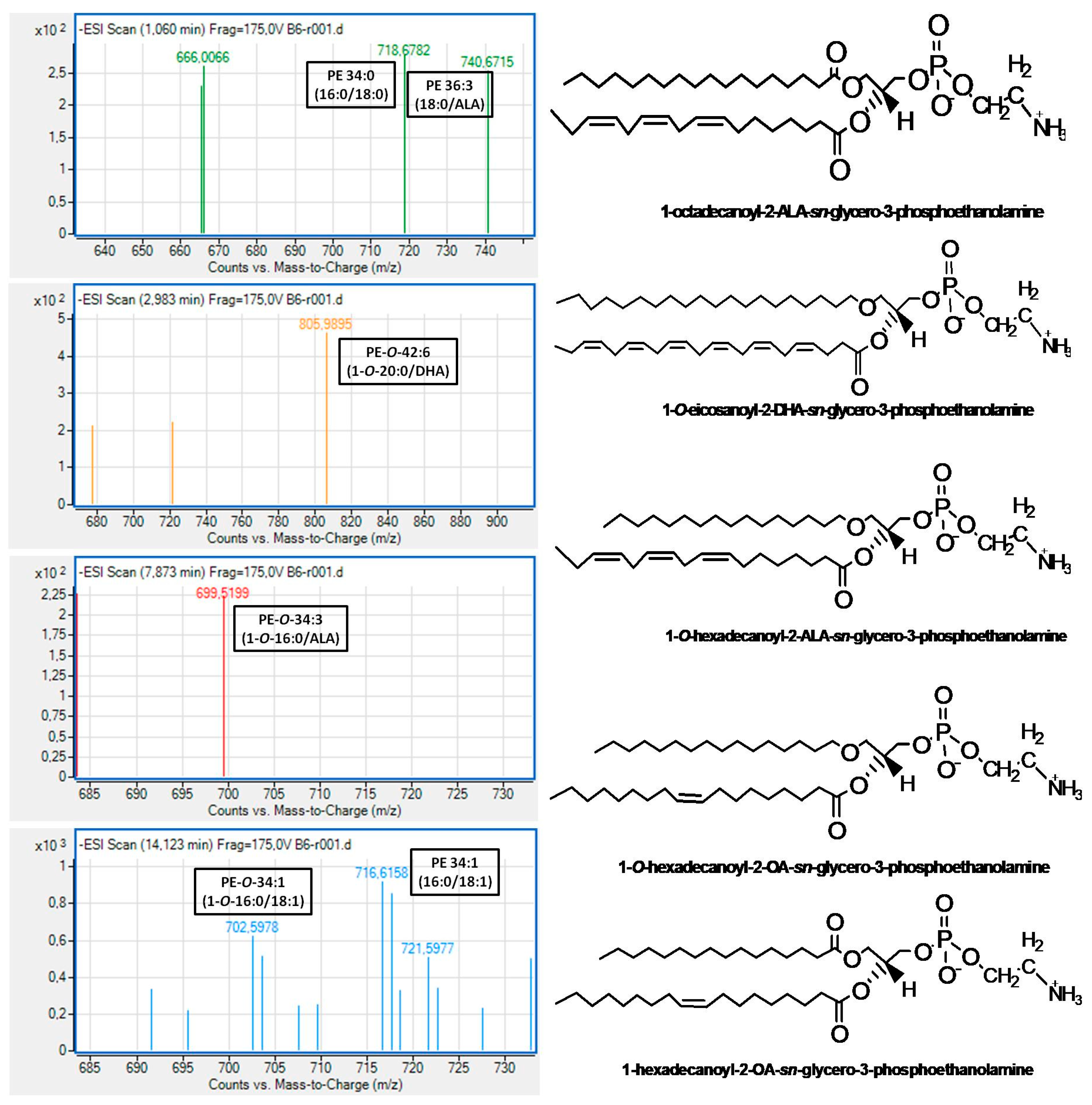 Biomolecules Free Full Text Structural Elucidation Of Irish Ale Bioactive Polar Lipids With Antithrombotic Properties Html Biomolecules Free Full Text Structural Elucidation Of Irish Ale Bioactive Polar Lipids With Antithrombotic Properties Html