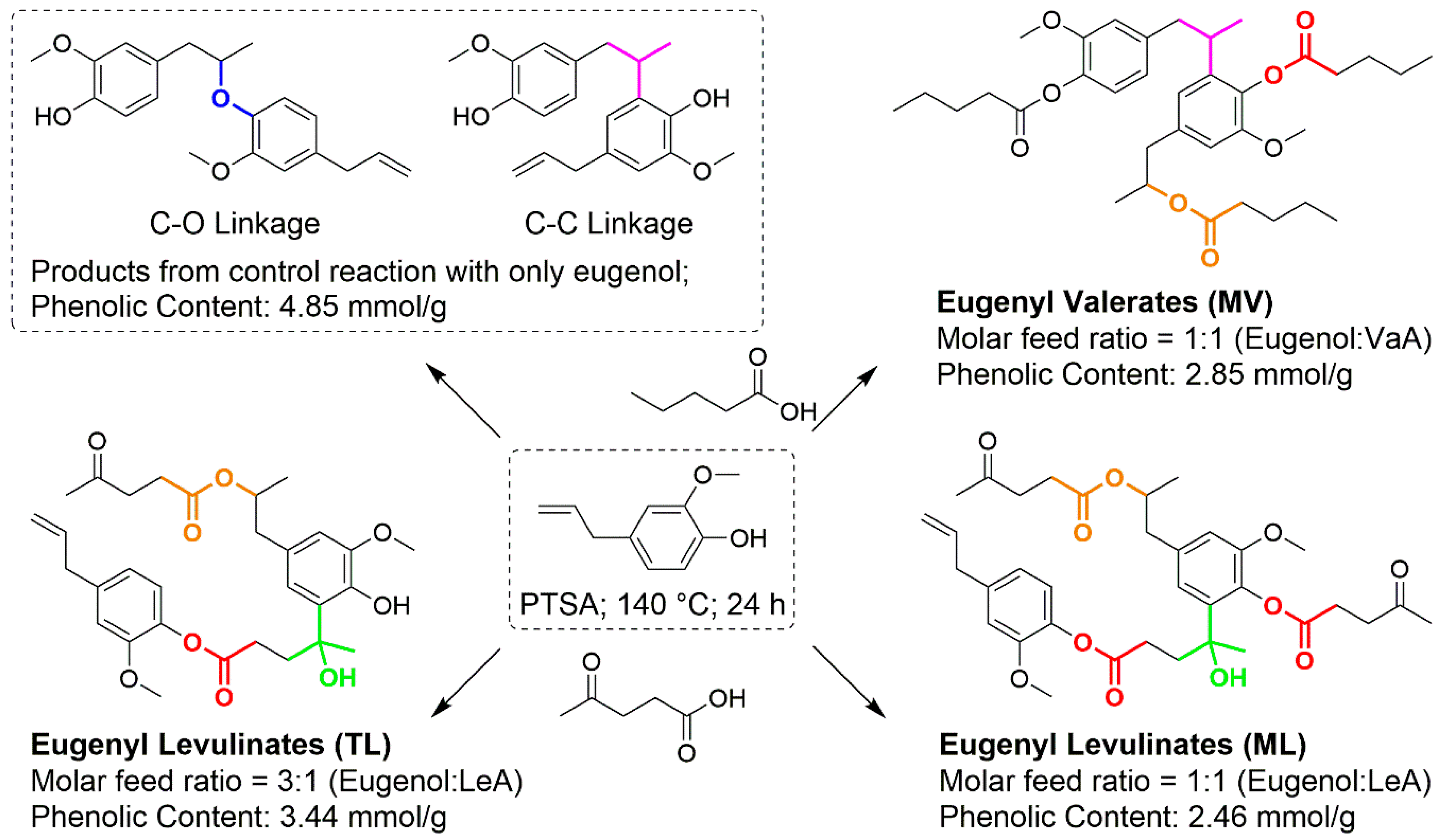 Biomolecules 10 01077 g001 Biomolecules 10 01077 g001