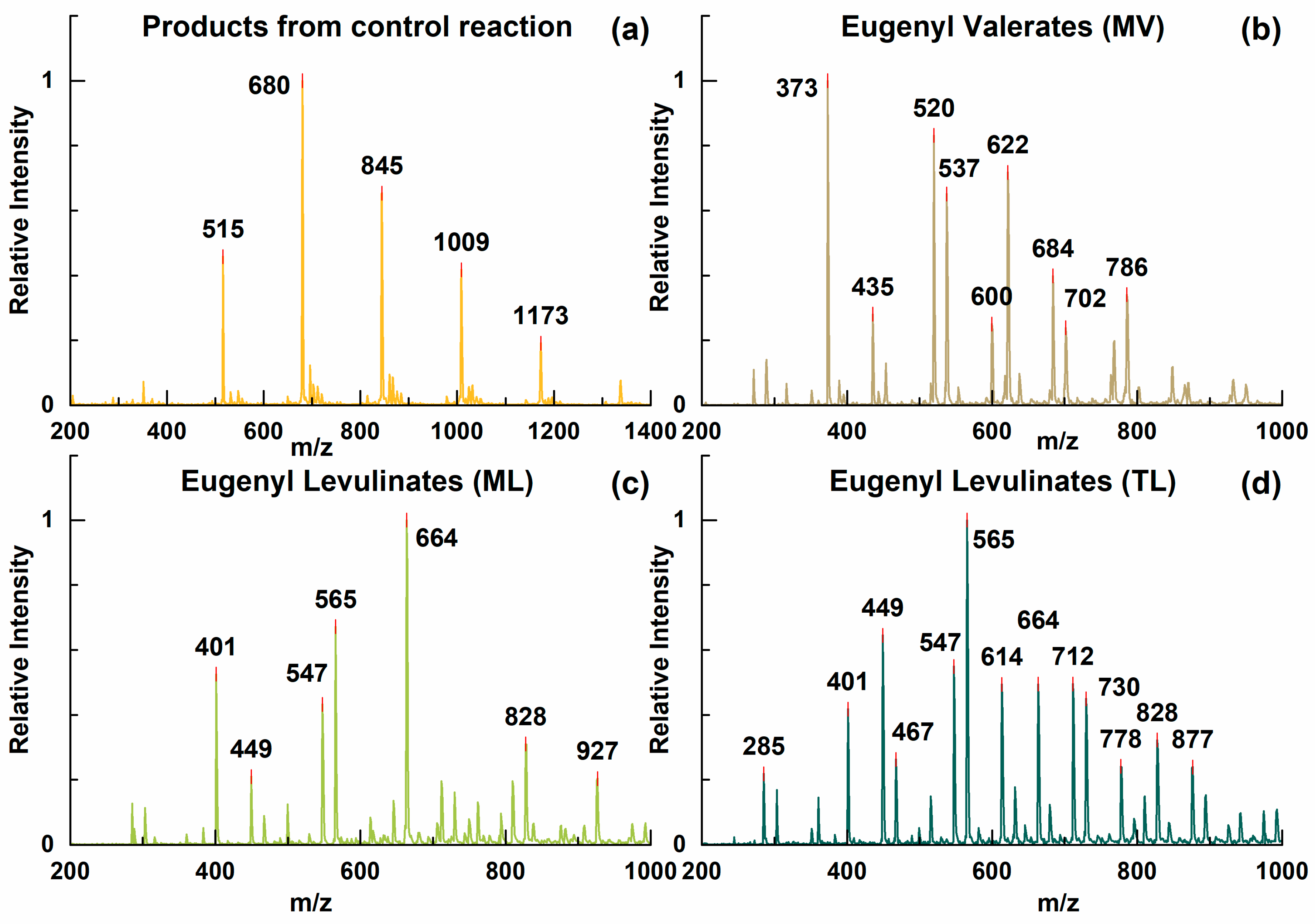 Biomolecules 10 01077 g002 Biomolecules 10 01077 g002