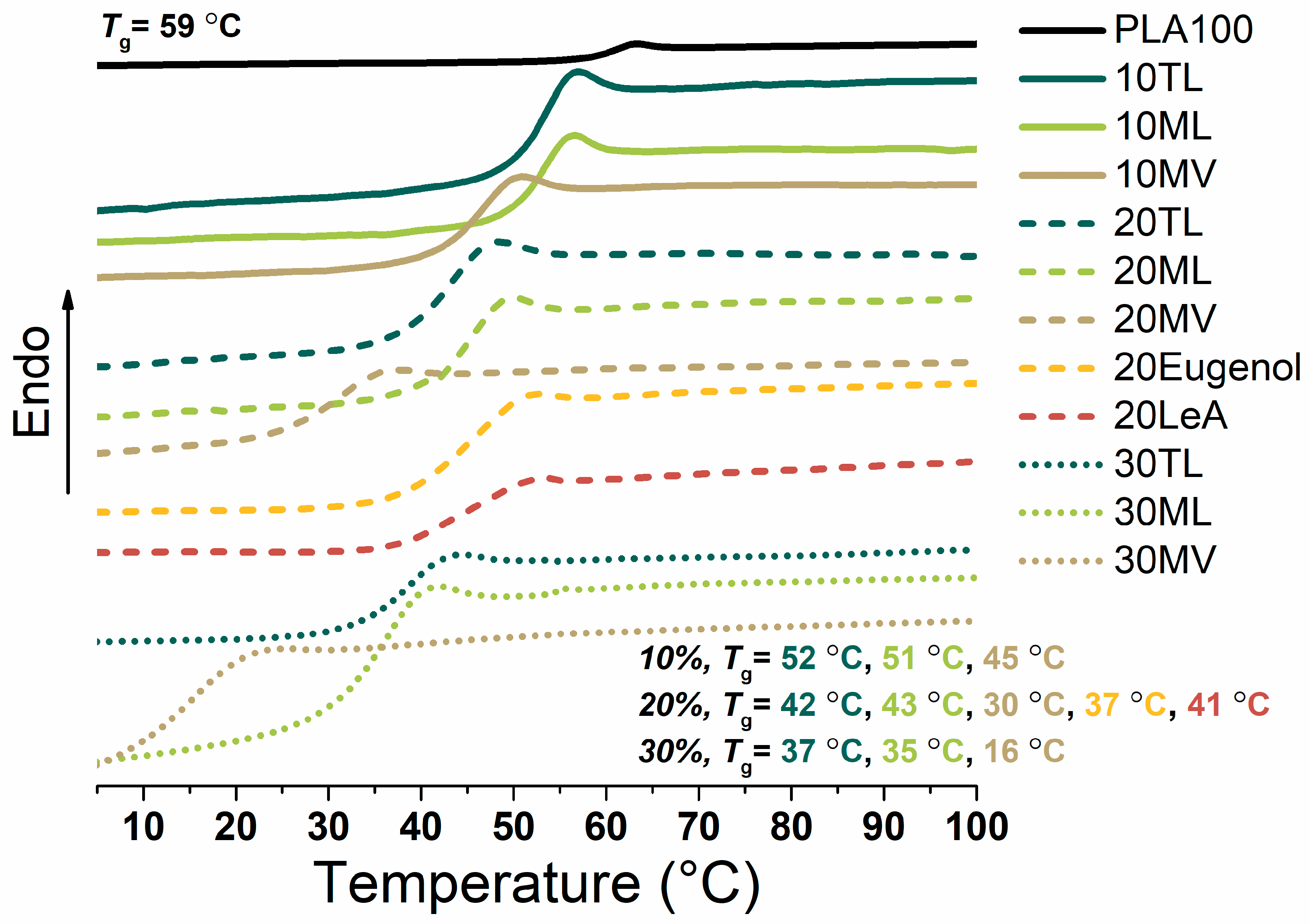 Biomolecules 10 01077 g003 Biomolecules 10 01077 g003