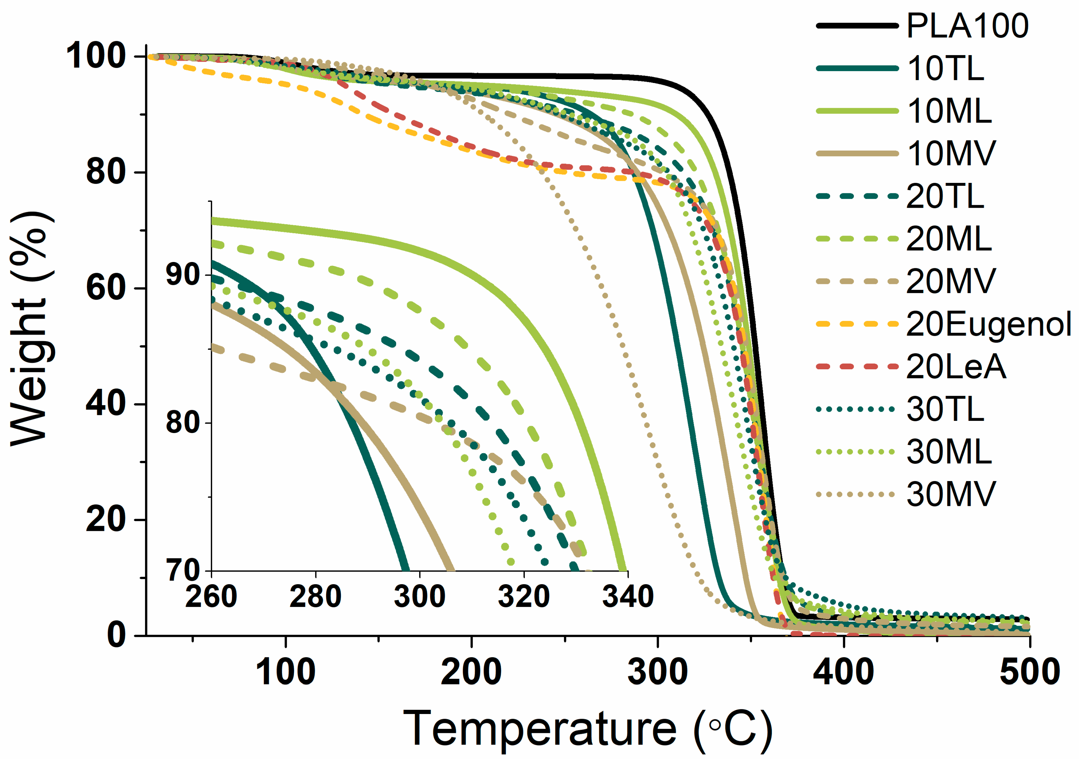 Biomolecules 10 01077 g004 Biomolecules 10 01077 g004