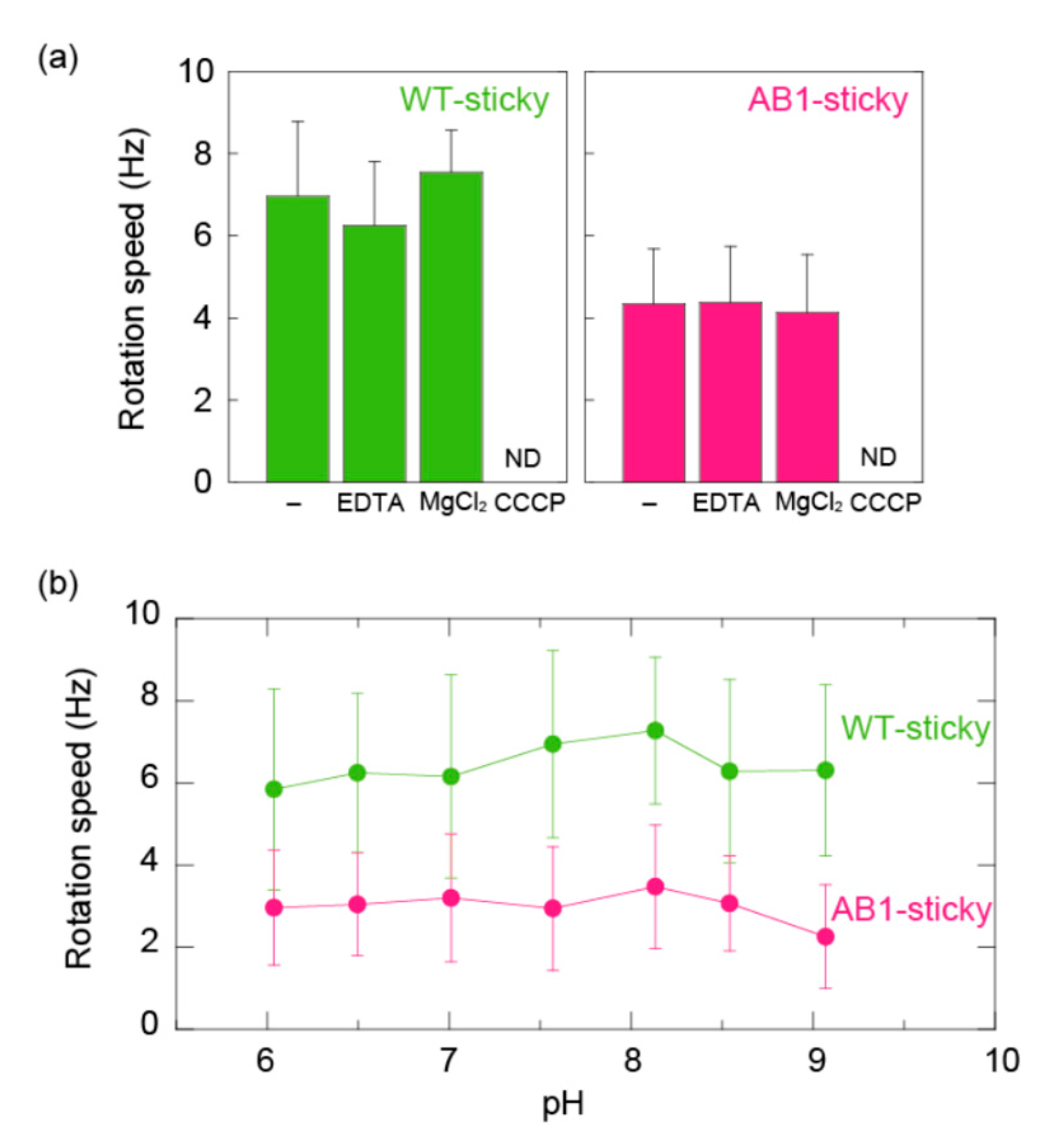 Biomolecules 10 01078 g004 Biomolecules 10 01078 g004