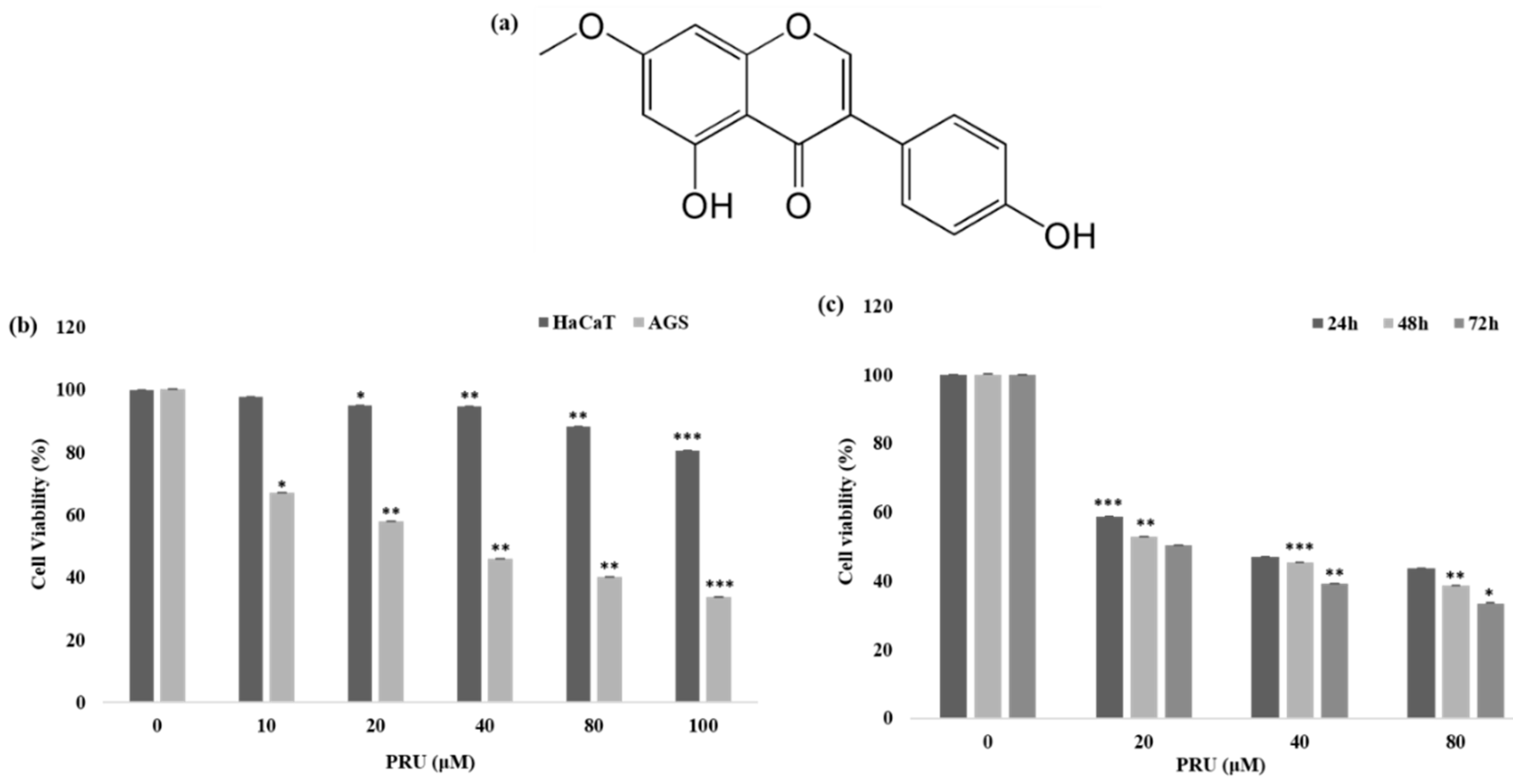 Biomolecules 10 01086 g001