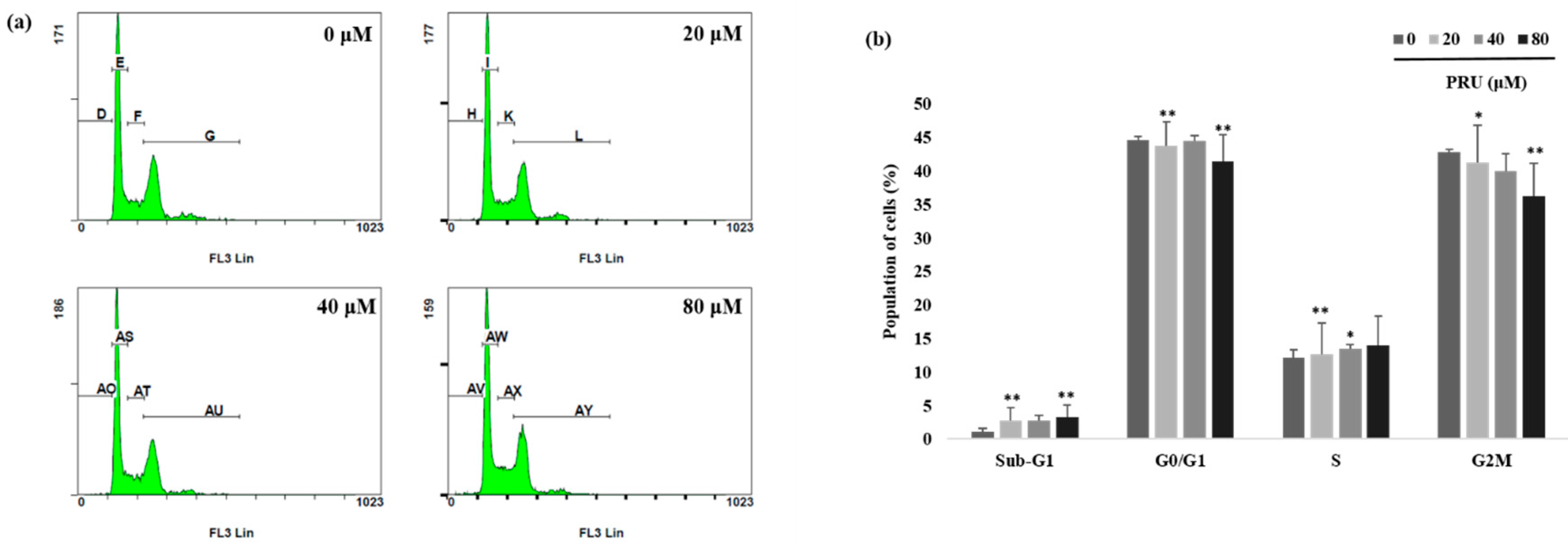 Biomolecules 10 01086 g003