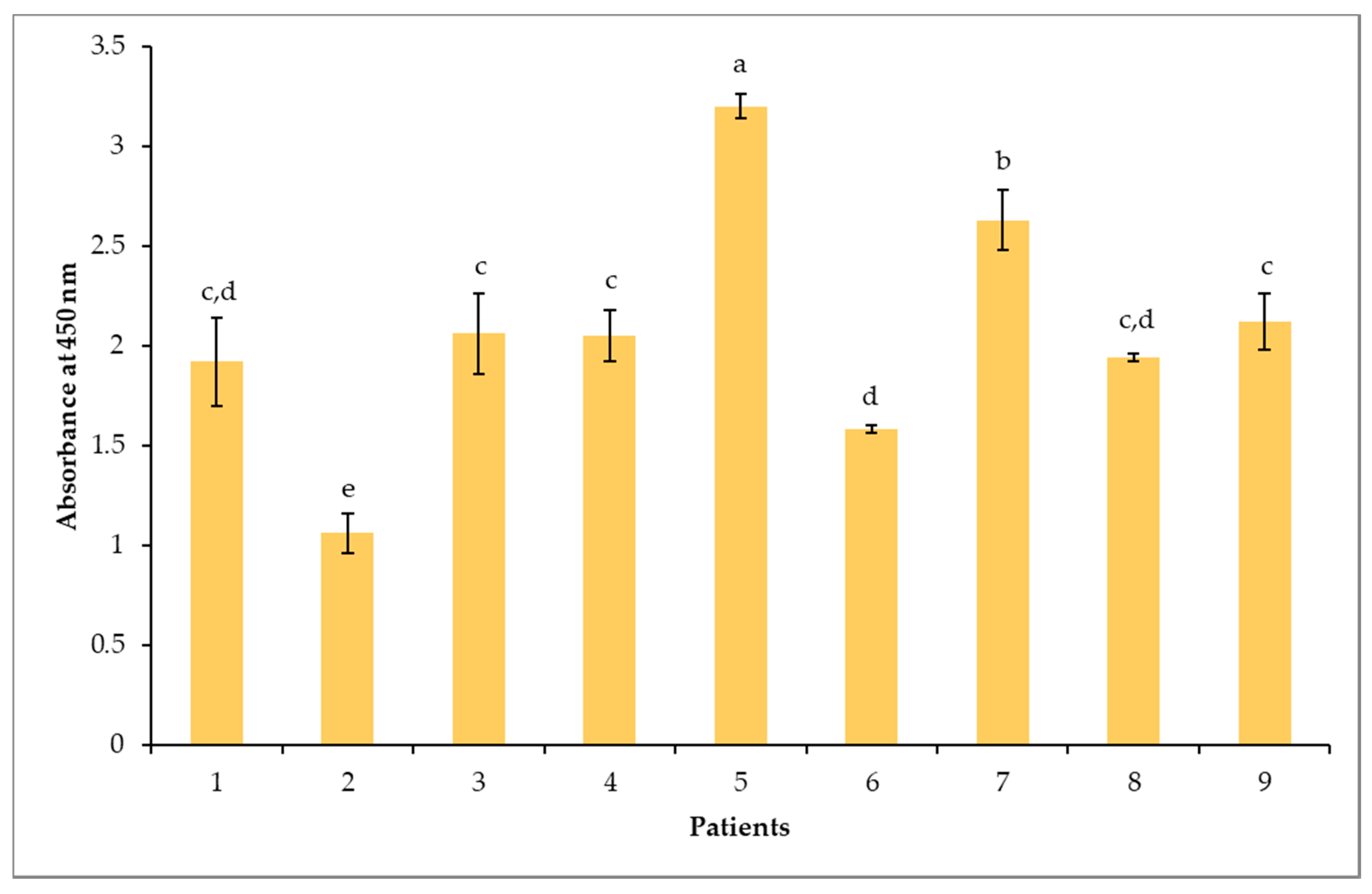Biomolecules 10 01091 g002 Biomolecules 10 01091 g002