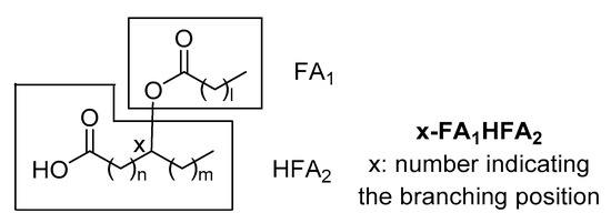 Biomolecules 10 01092 g001 550