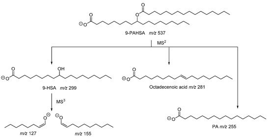 Biomolecules 10 01092 g003 550