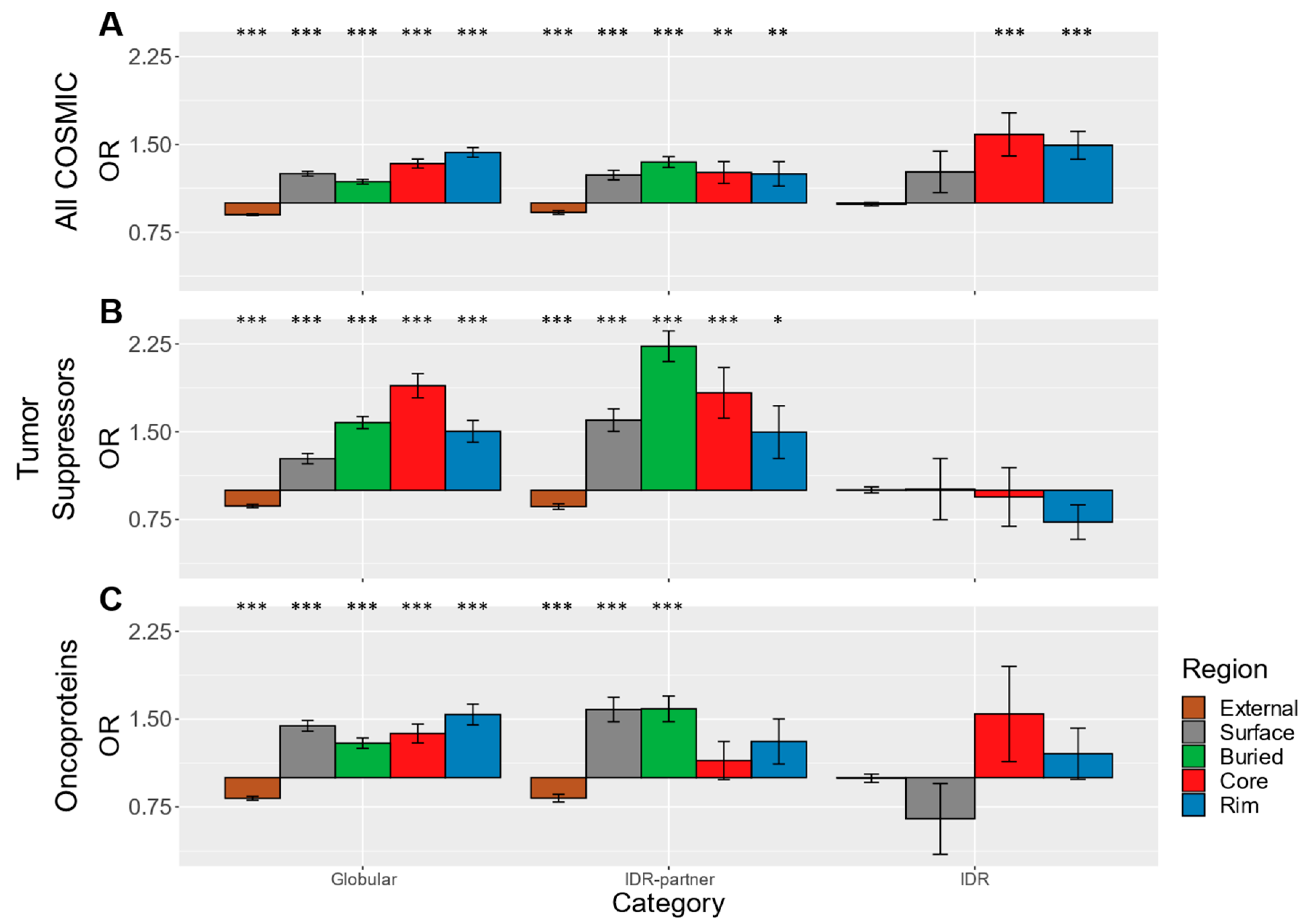 Biomolecules 10 01097 g003 Biomolecules 10 01097 g003