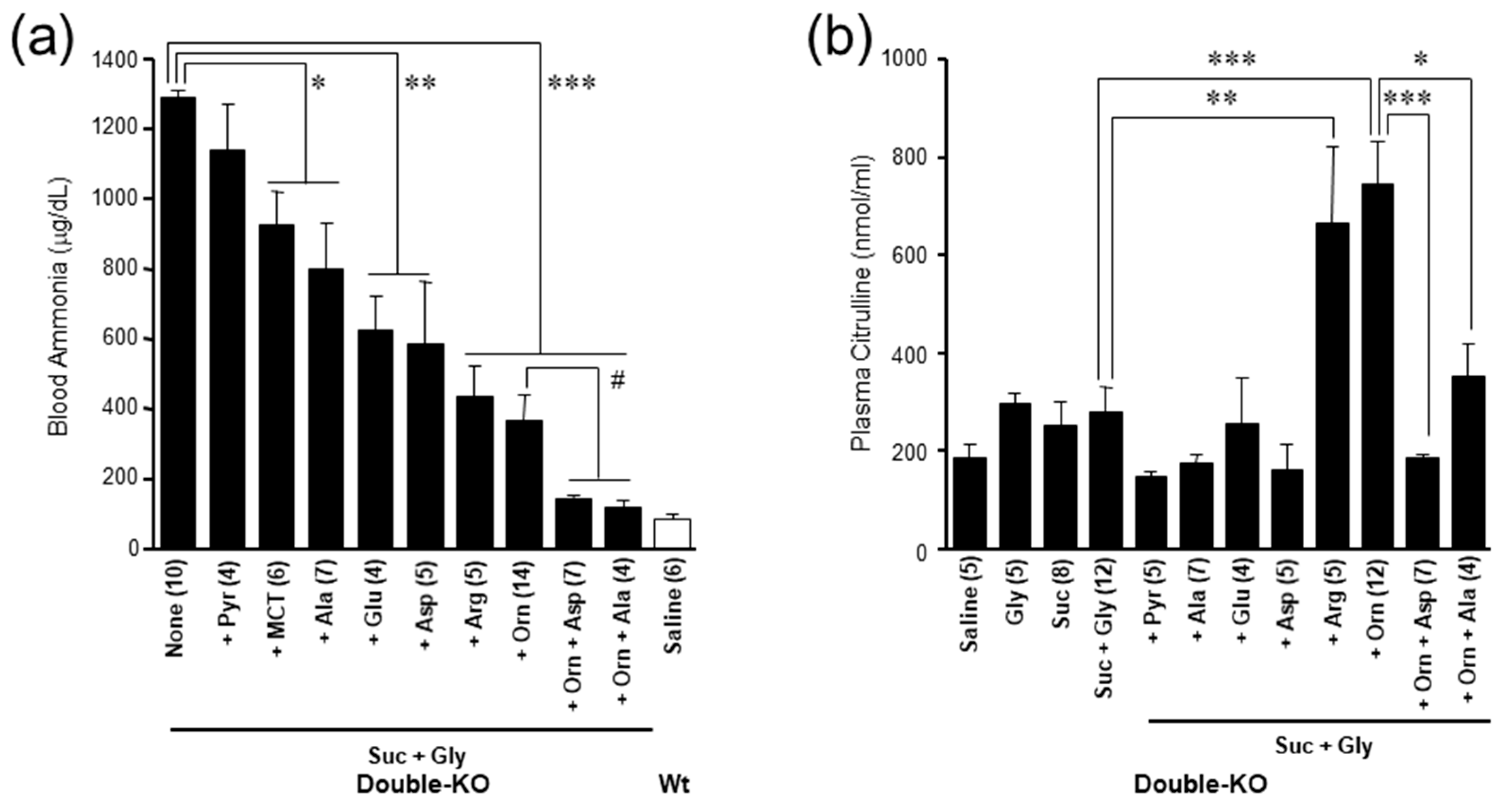 Biomolecules 10 01100 g007 Biomolecules 10 01100 g007