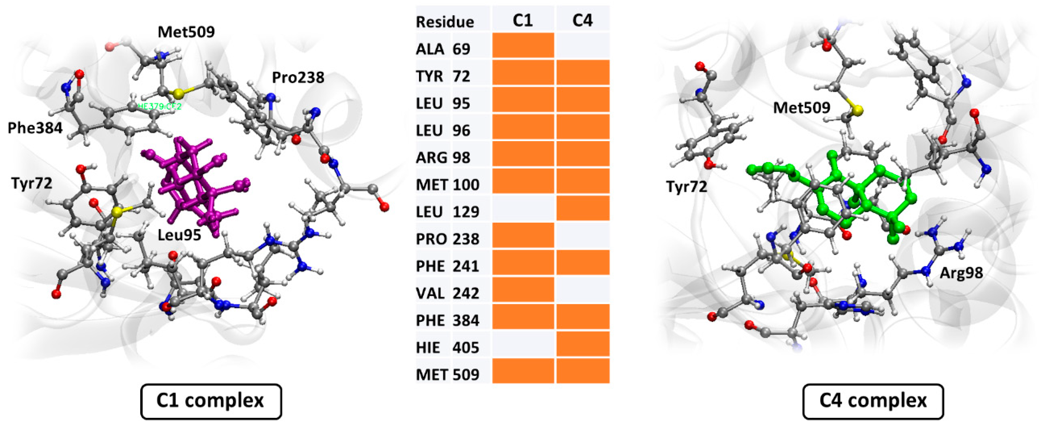 Biomolecules 10 01101 g003
