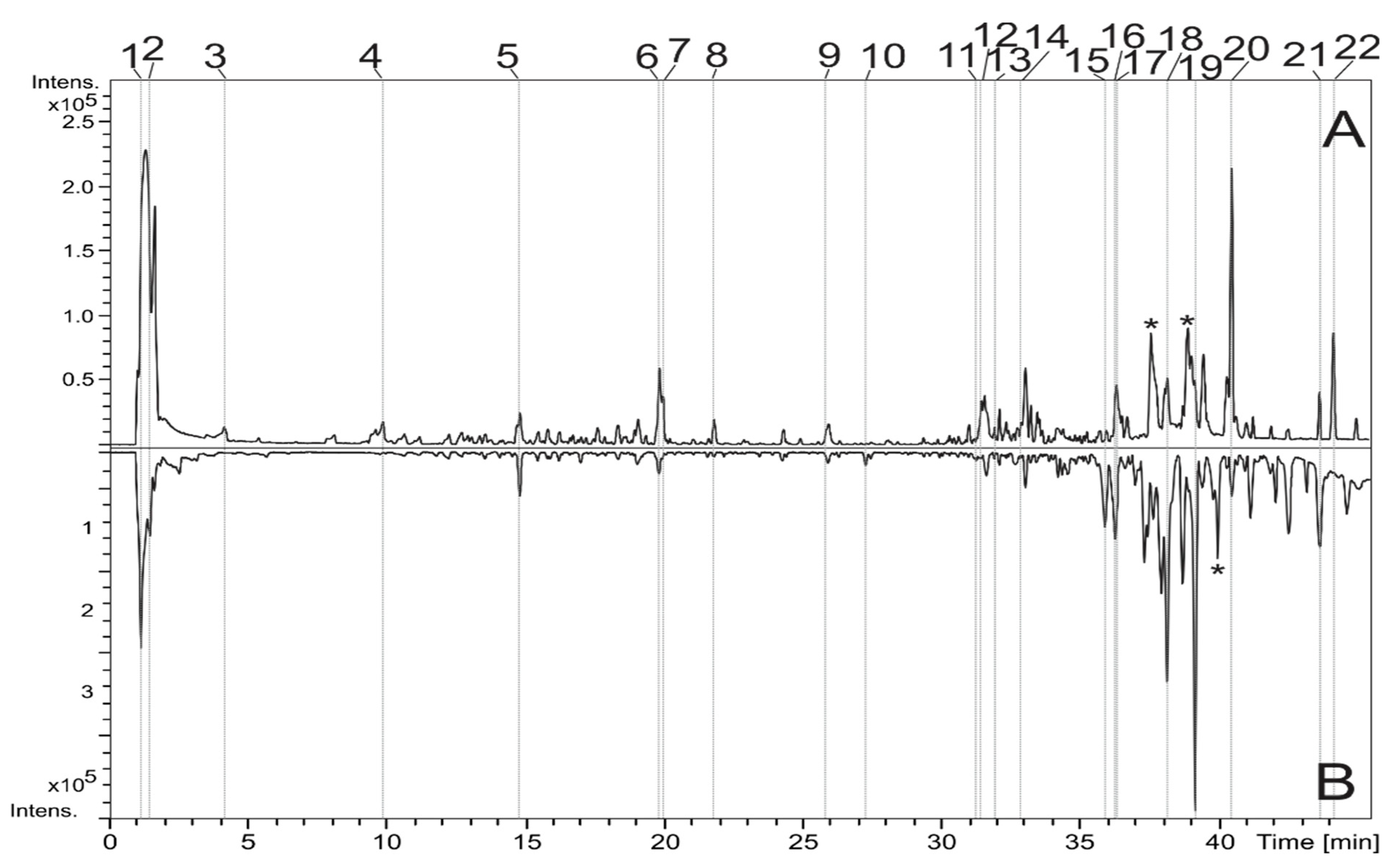 Biomolecules 10 01106 g001