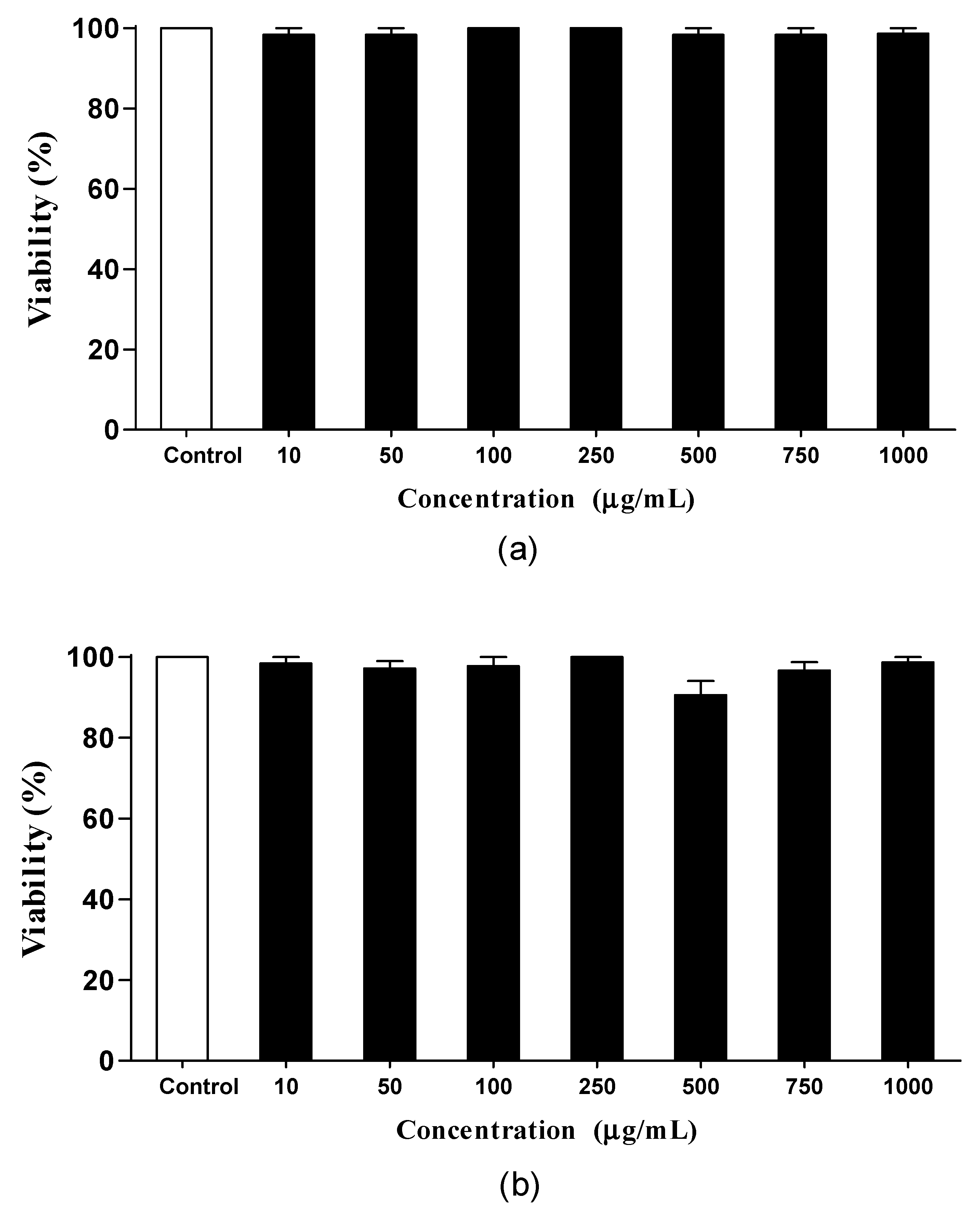 Biomolecules 10 01106 g002