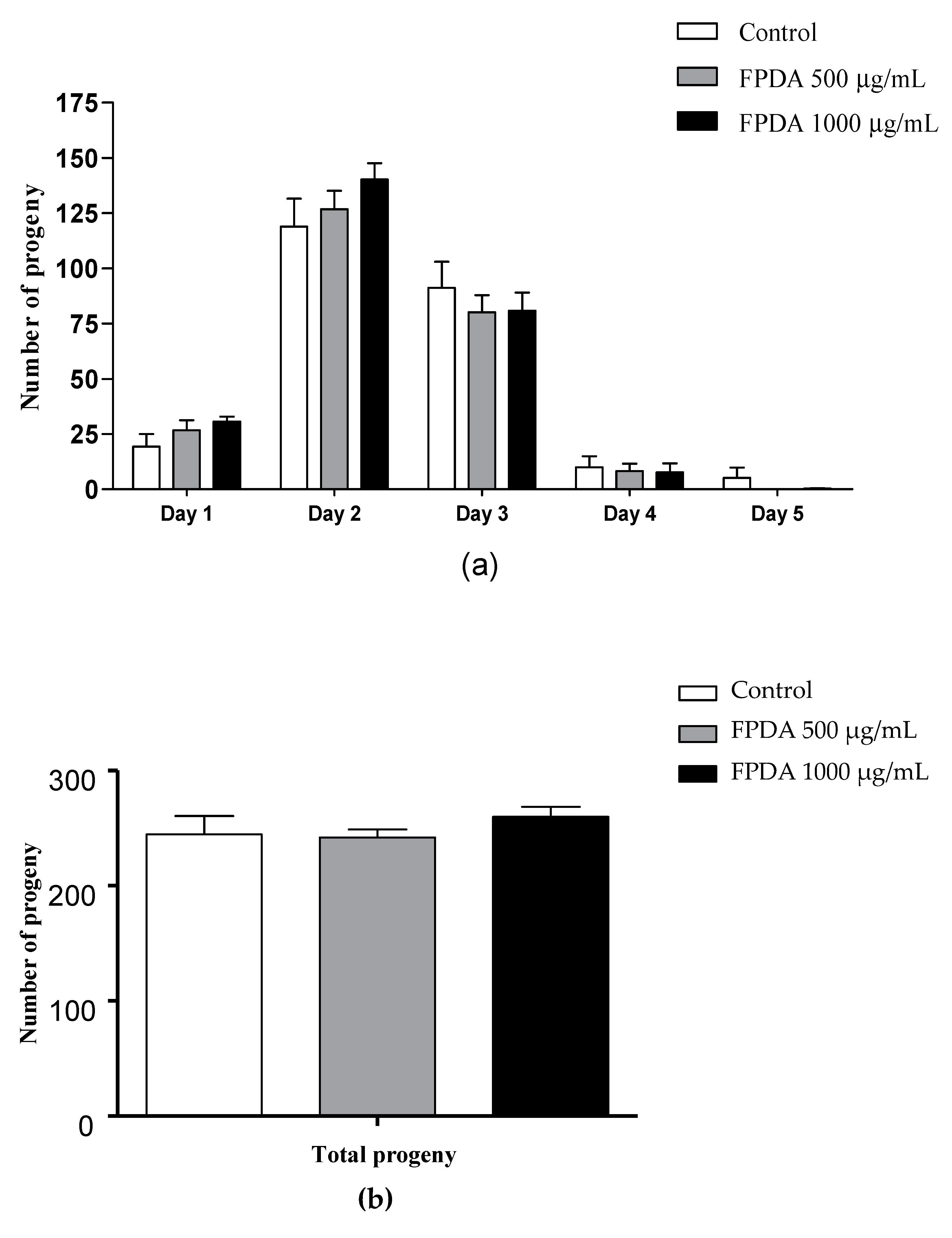 Biomolecules 10 01106 g003