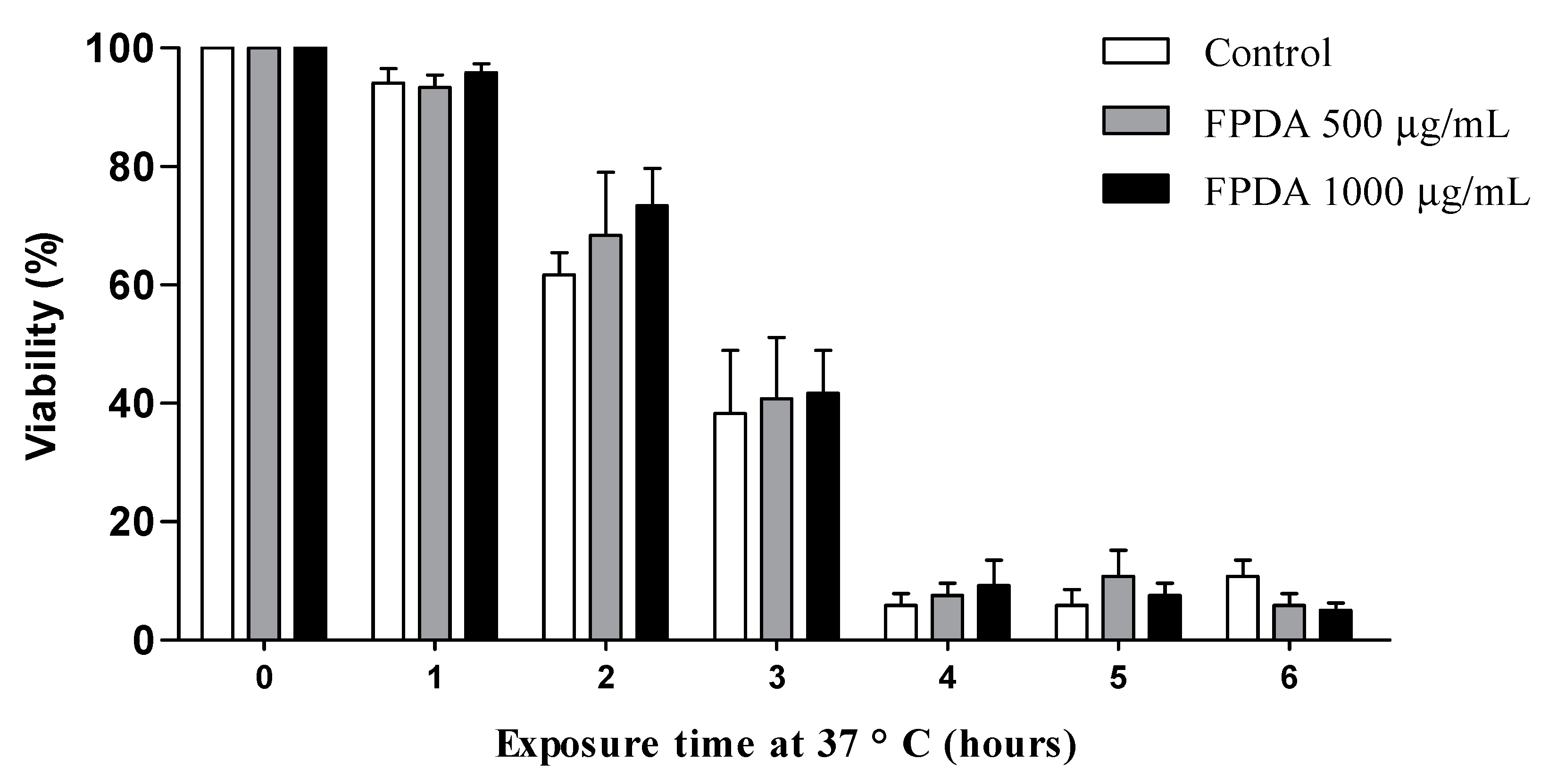 Biomolecules 10 01106 g004