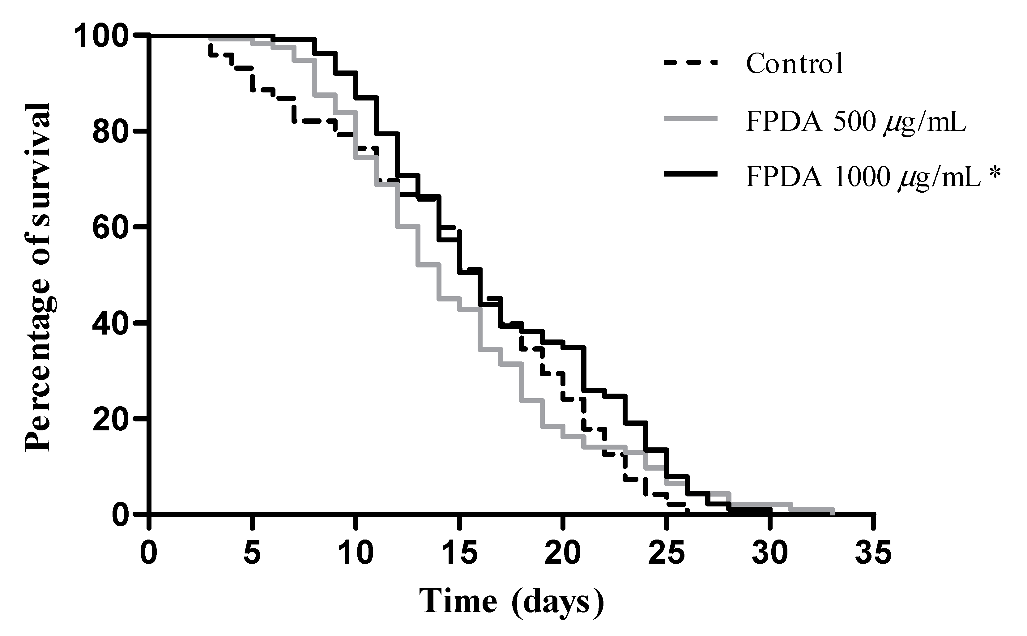 Biomolecules 10 01106 g006