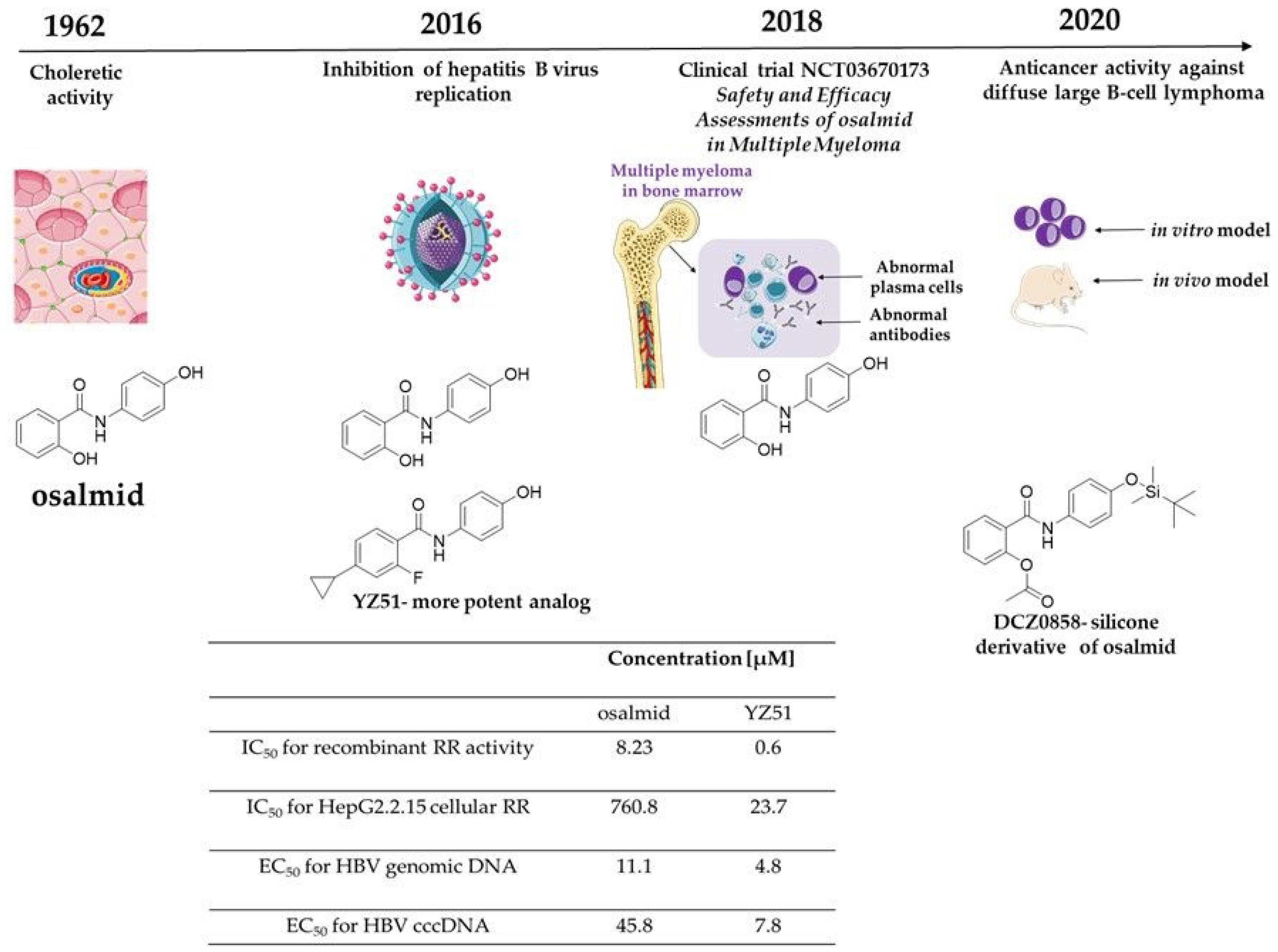 Biomolecules 10 01111 g009