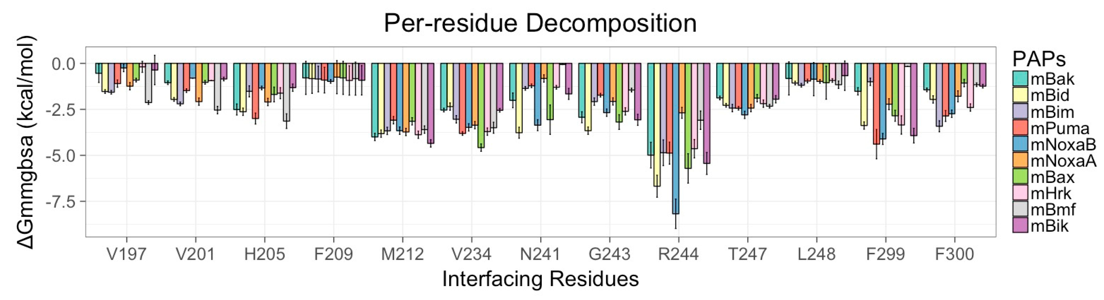 Biomolecules 10 01114 g008 Biomolecules 10 01114 g008