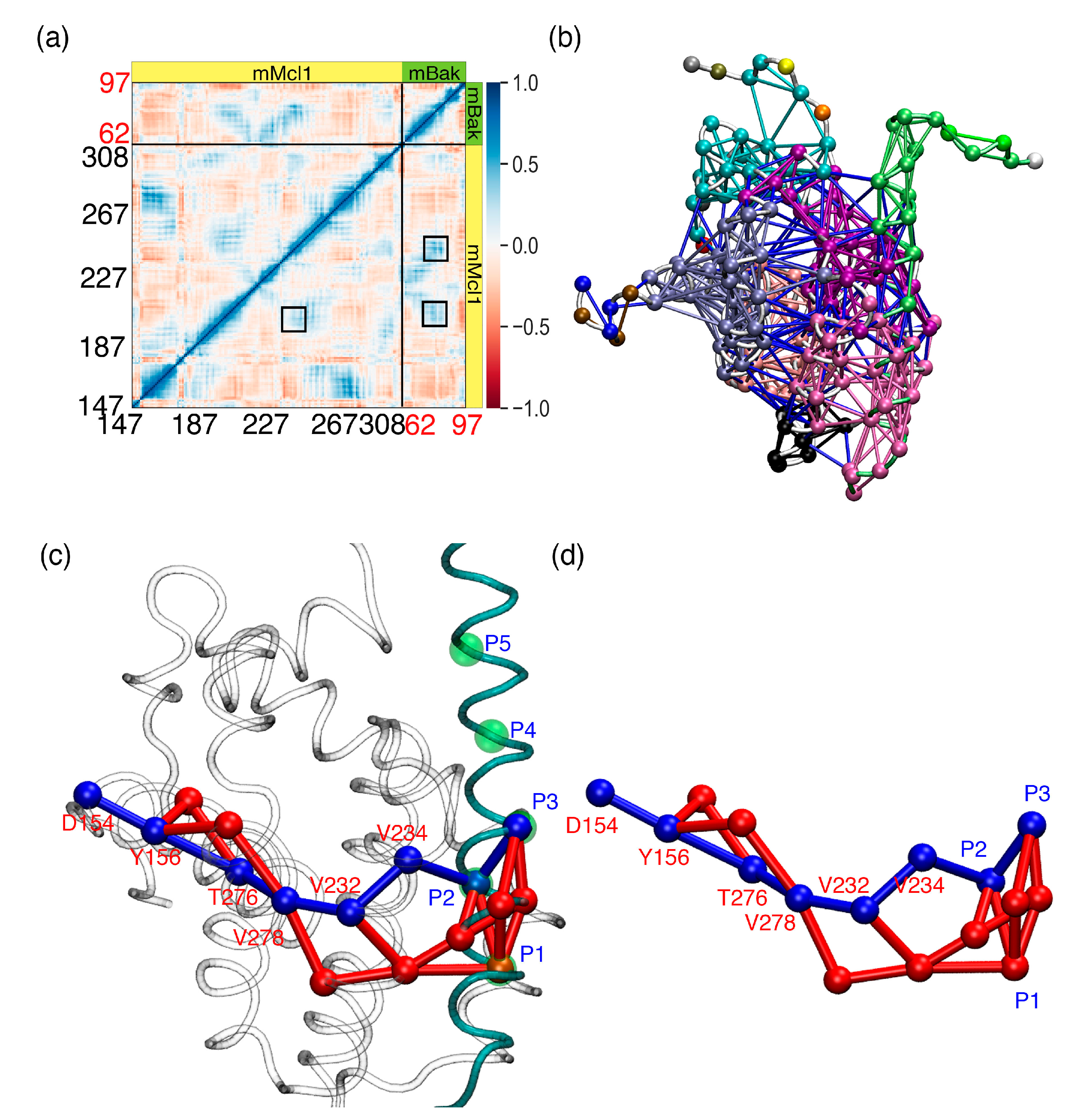 Biomolecules 10 01114 g010 Biomolecules 10 01114 g010