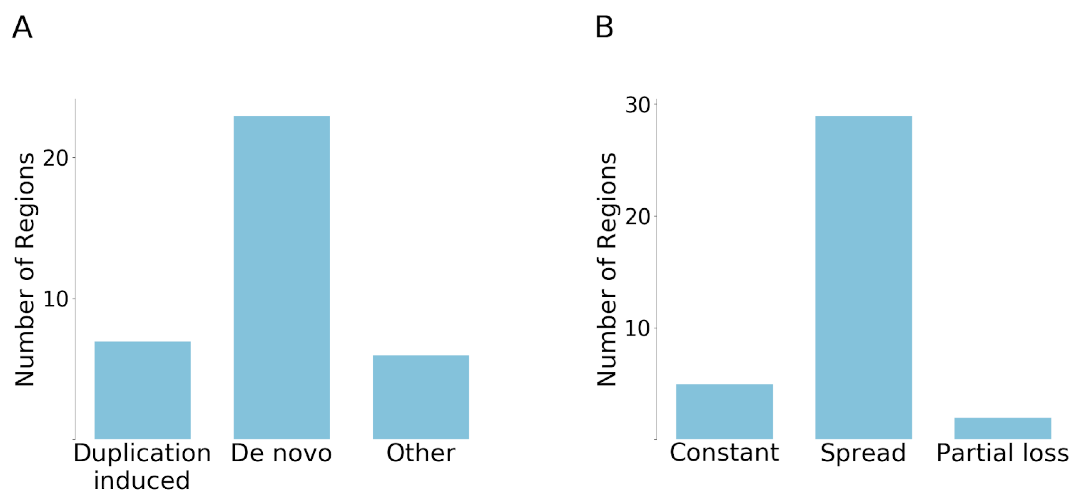 Ancient Evolutionary Origin of Intrinsically Disordered