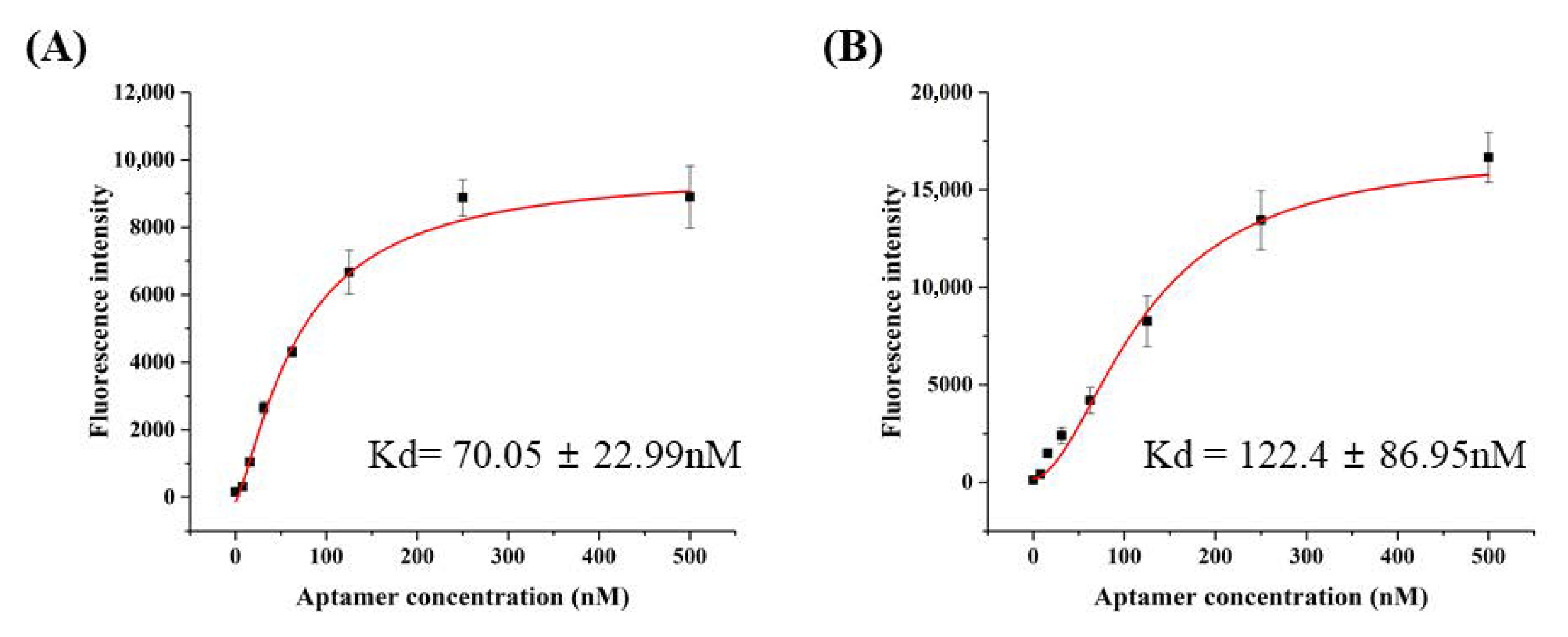 Biomolecules 10 01116 g001
