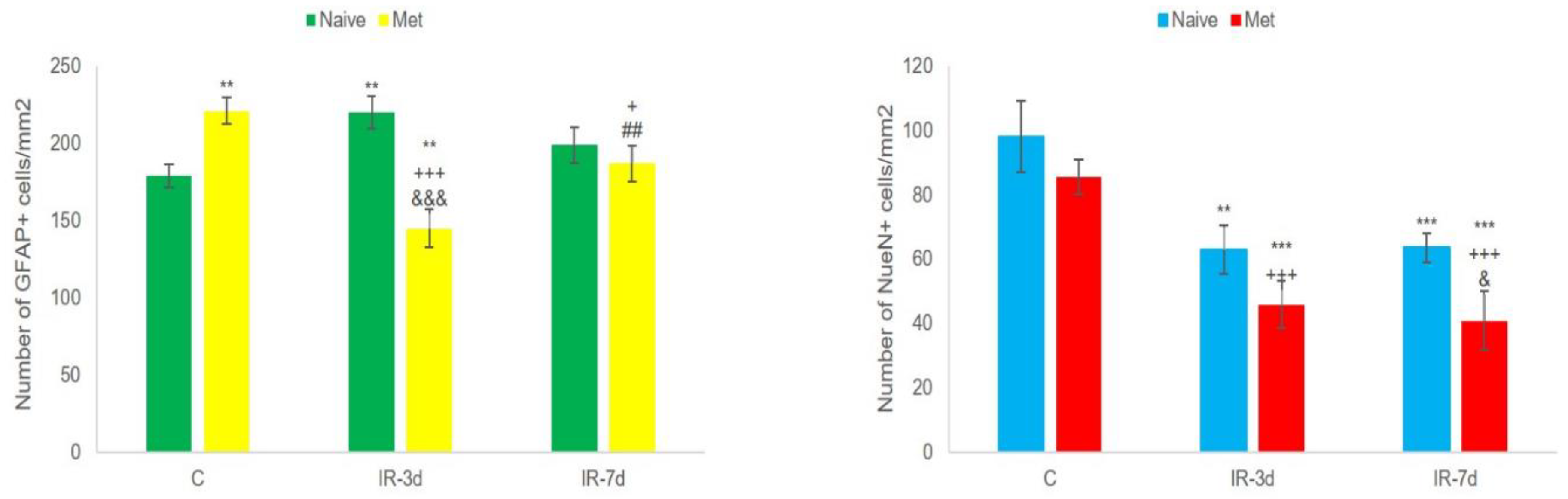 Biomolecules 10 01128 g005