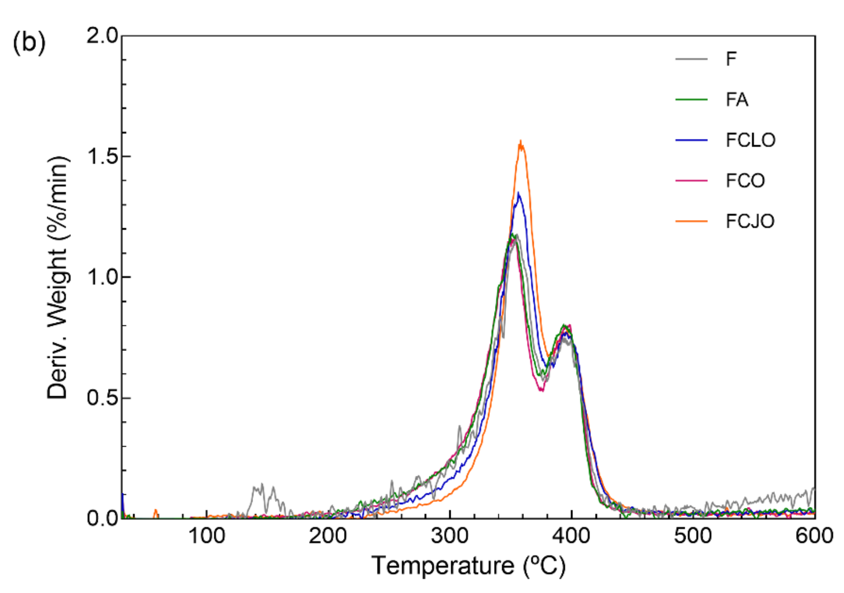 Biomolecules 10 01129 g004b Biomolecules 10 01129 g004b