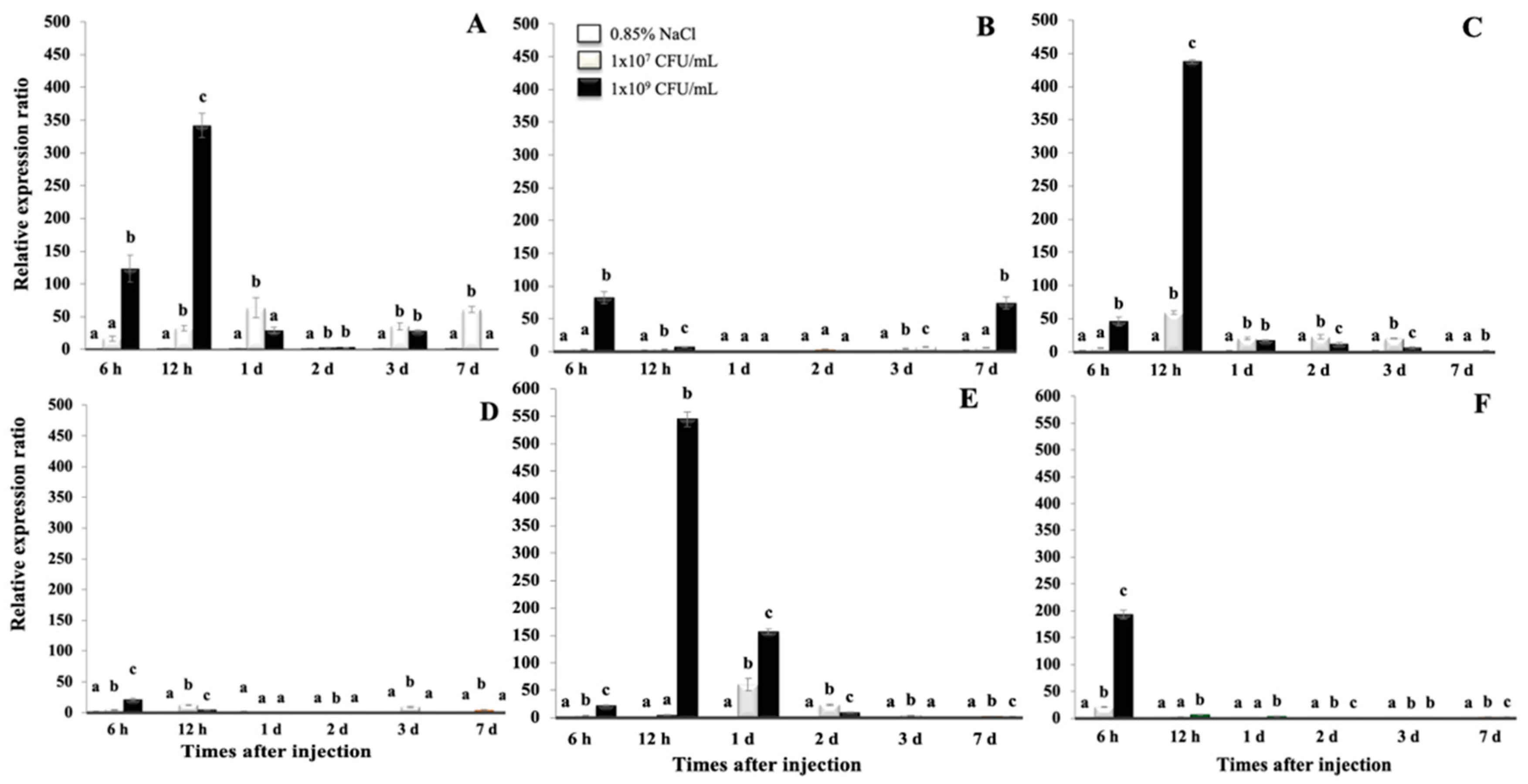 Biomolecules 10 01132 g003