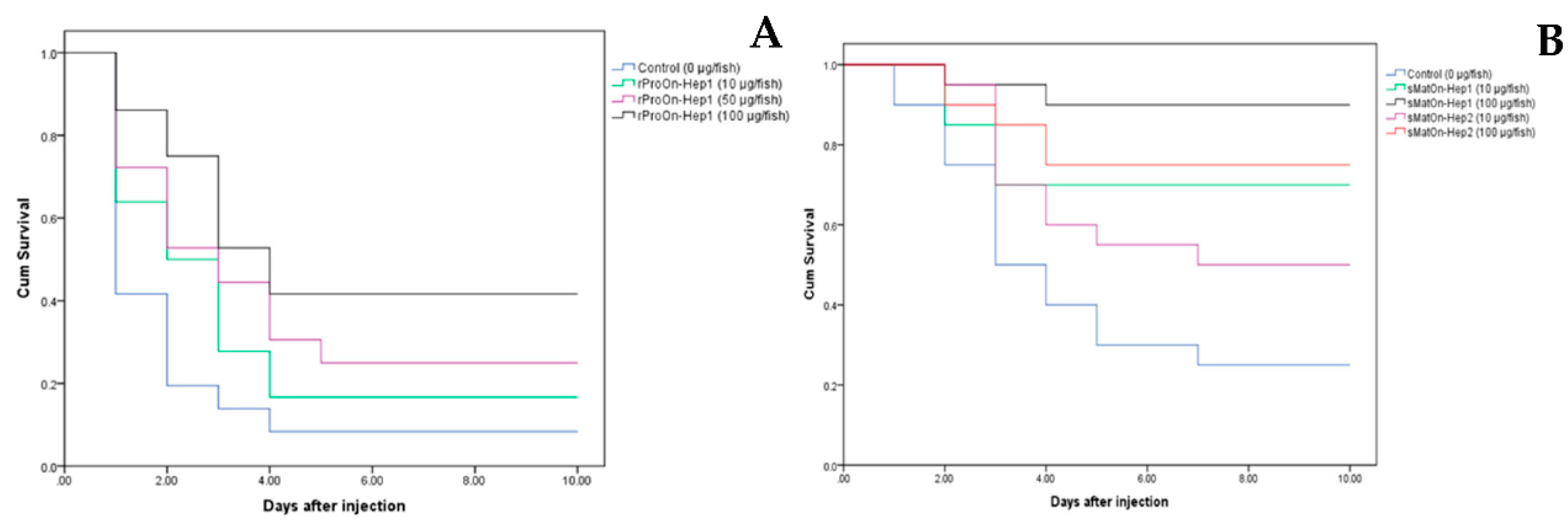 Biomolecules 10 01132 g009