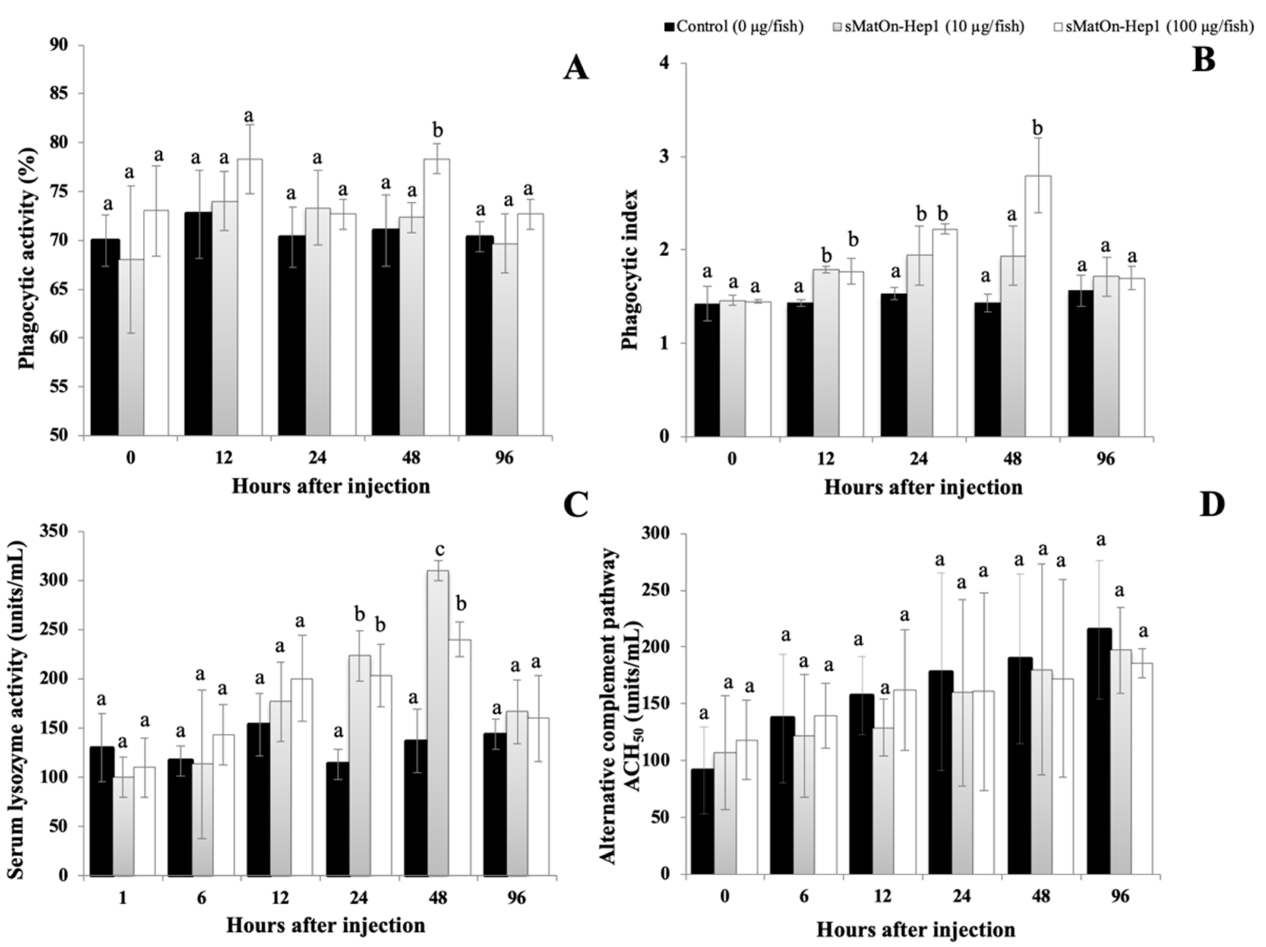 Biomolecules 10 01132 g010