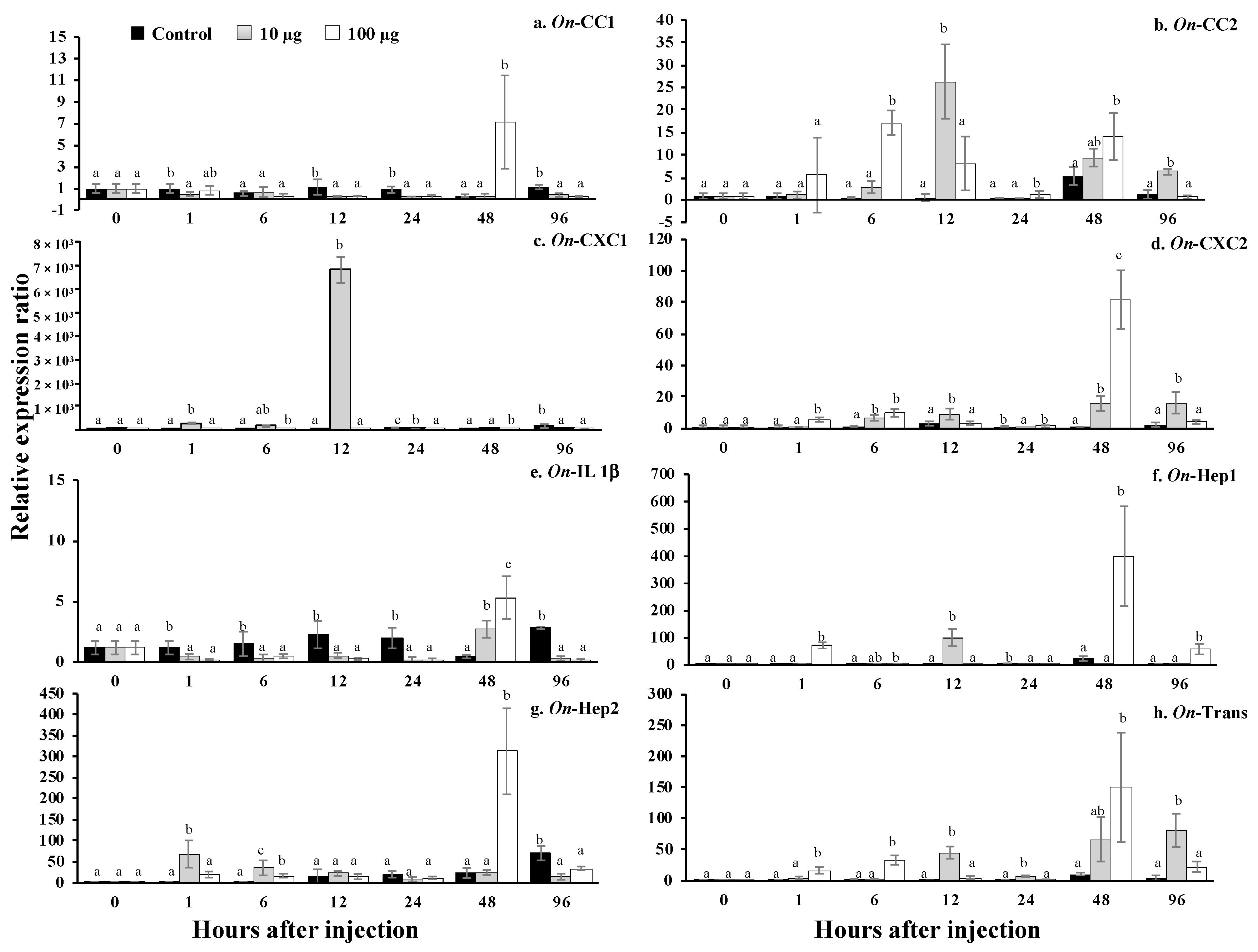 Biomolecules 10 01132 g013