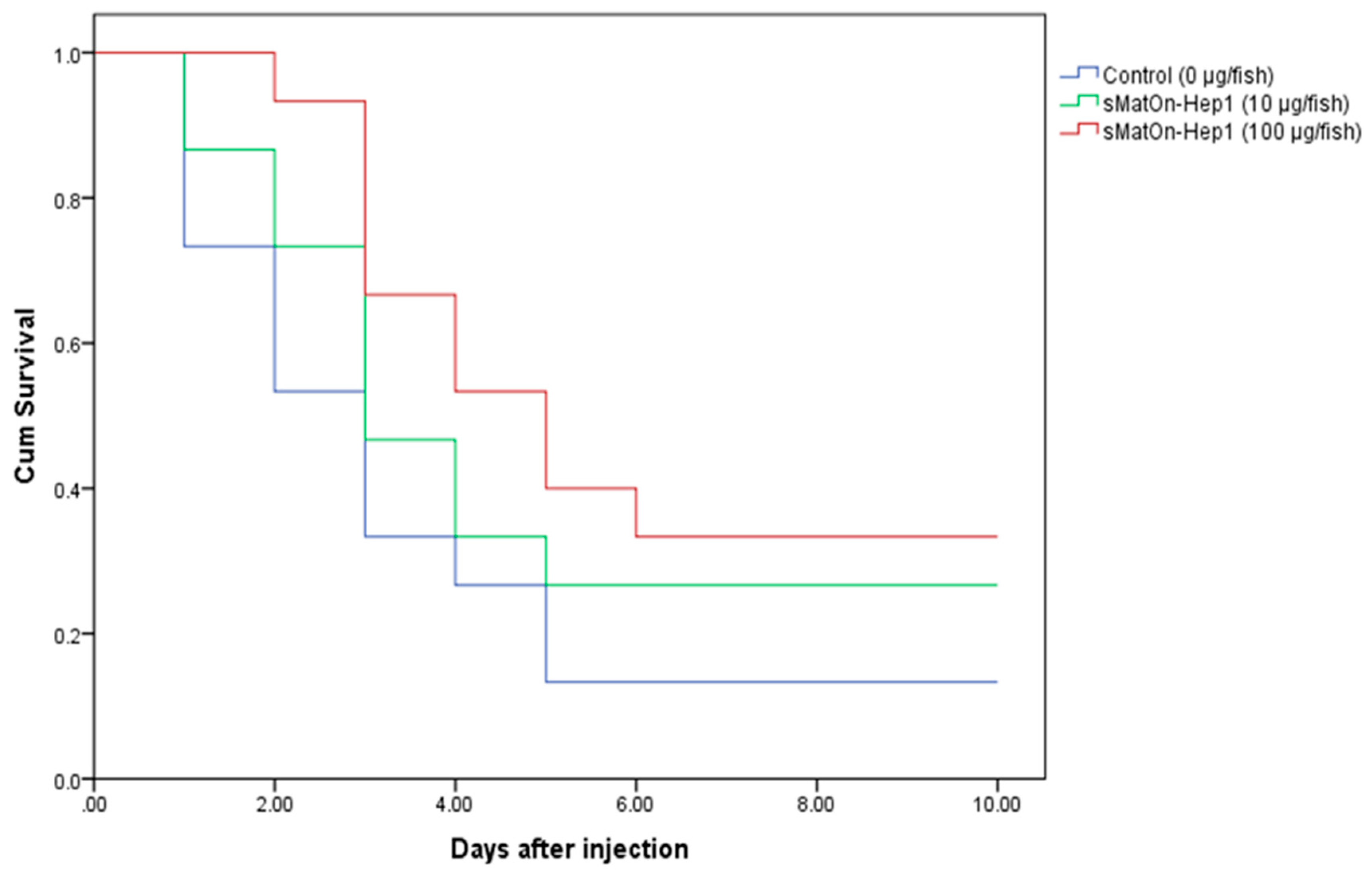 Biomolecules 10 01132 g015
