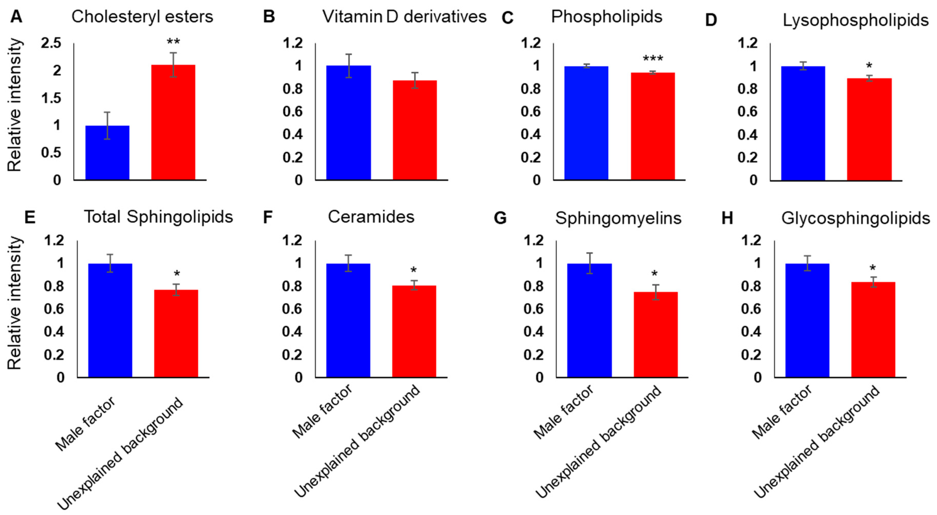 Biomolecules 10 01135 g003 Biomolecules 10 01135 g003