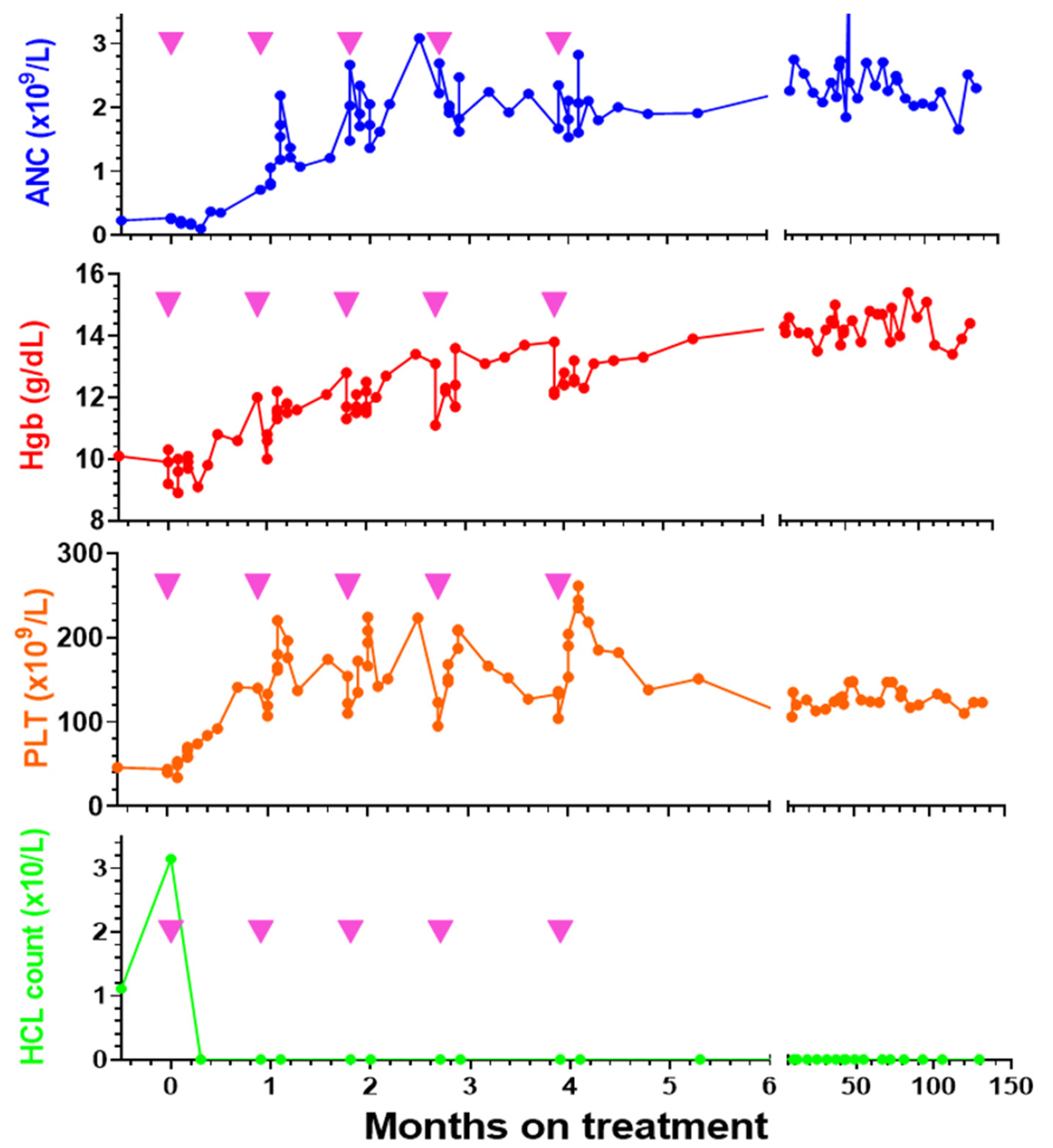 Biomolecules 10 01140 g002 Biomolecules 10 01140 g002