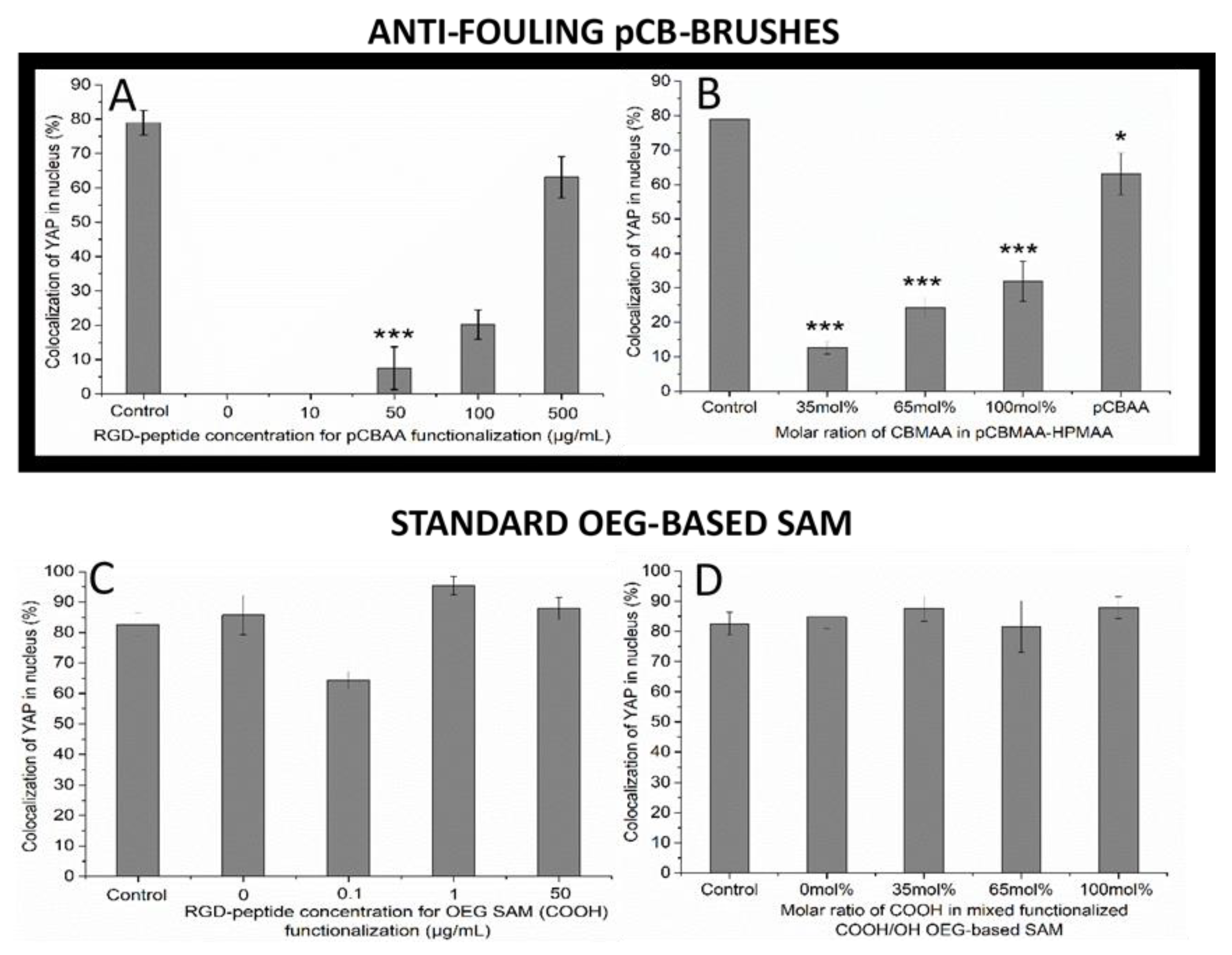 Biomolecules 10 01146 g003 Biomolecules 10 01146 g003