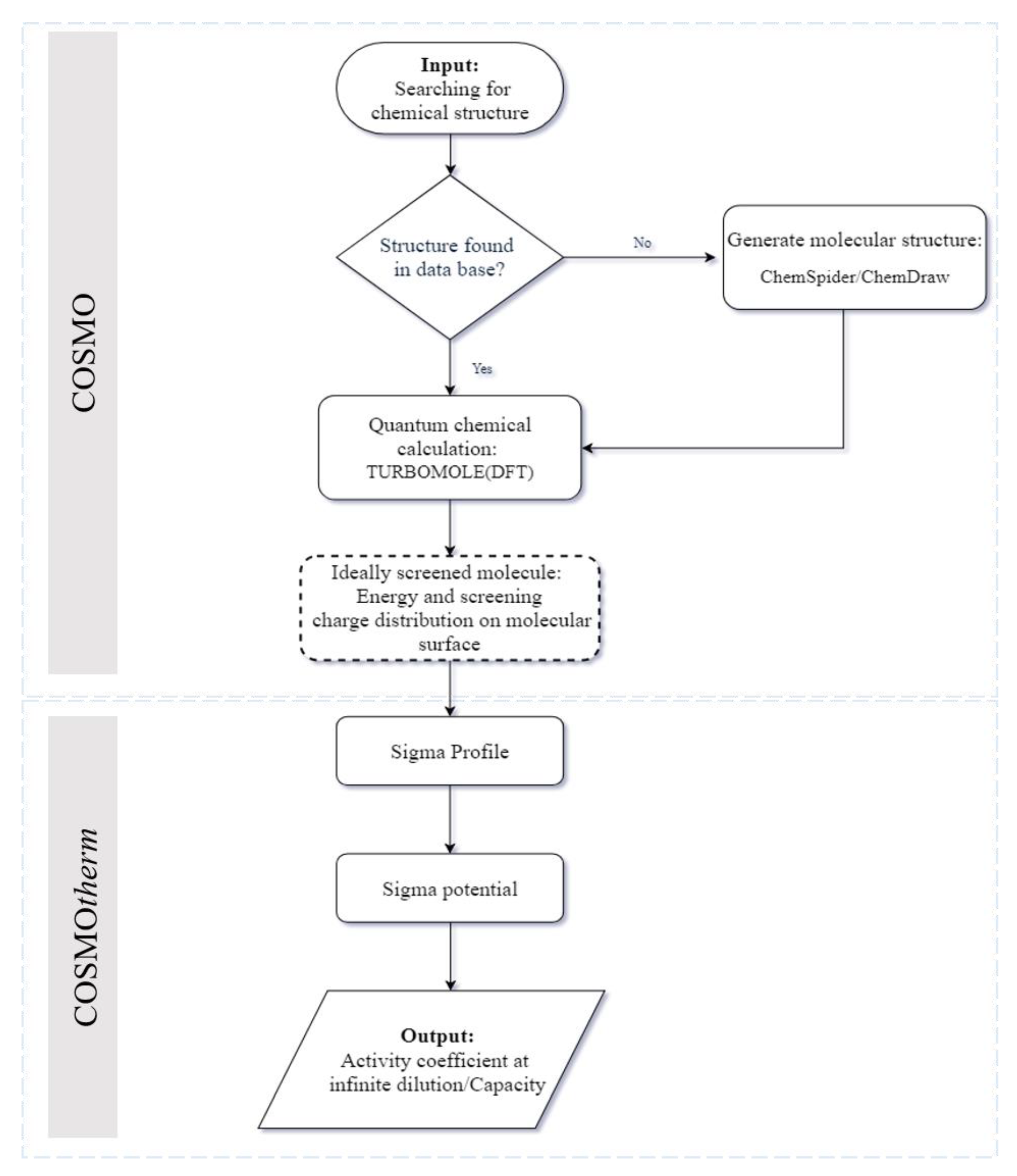 Biomolecules 10 01149 g001 Biomolecules 10 01149 g001