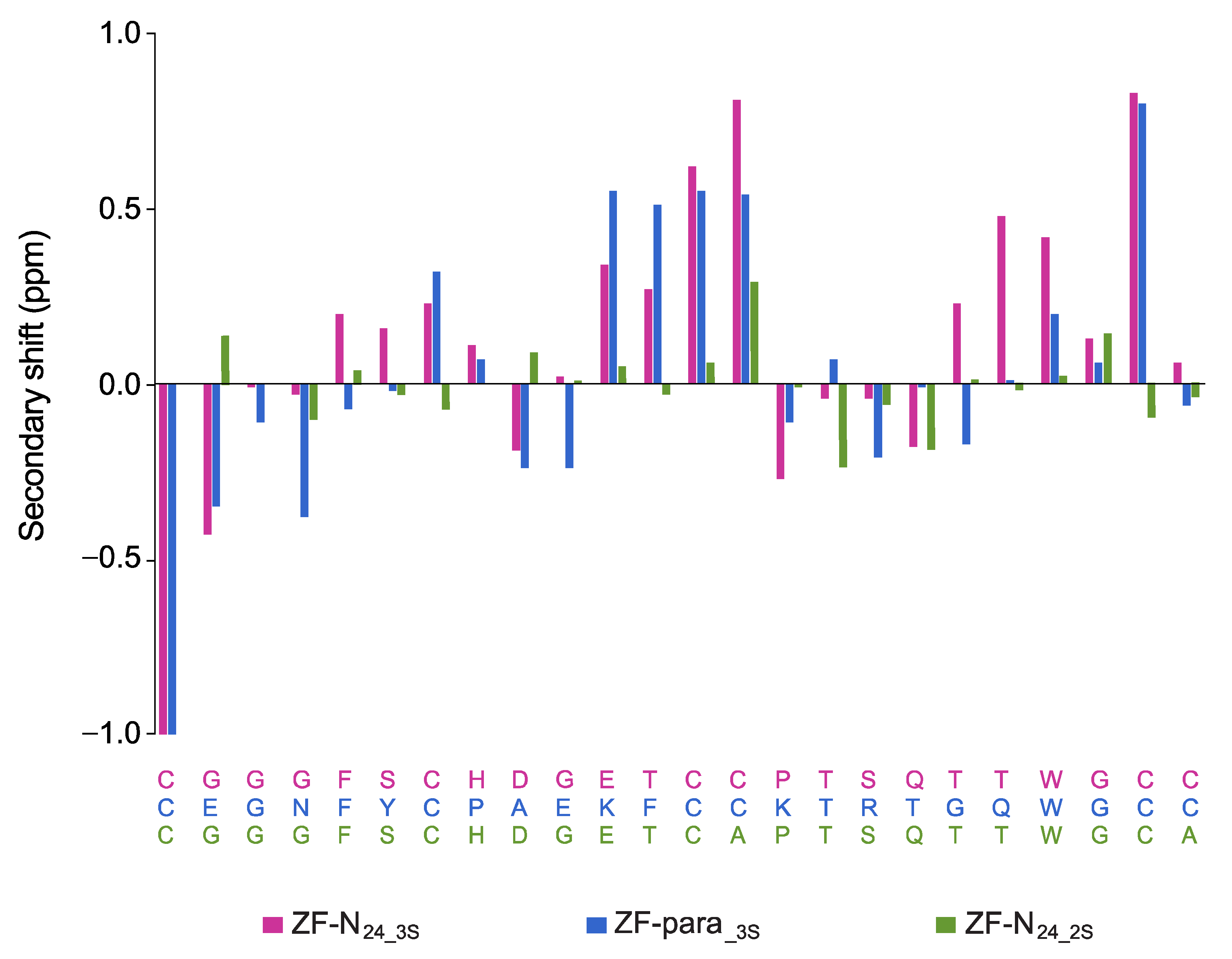 Biomolecules 10 01152 g003