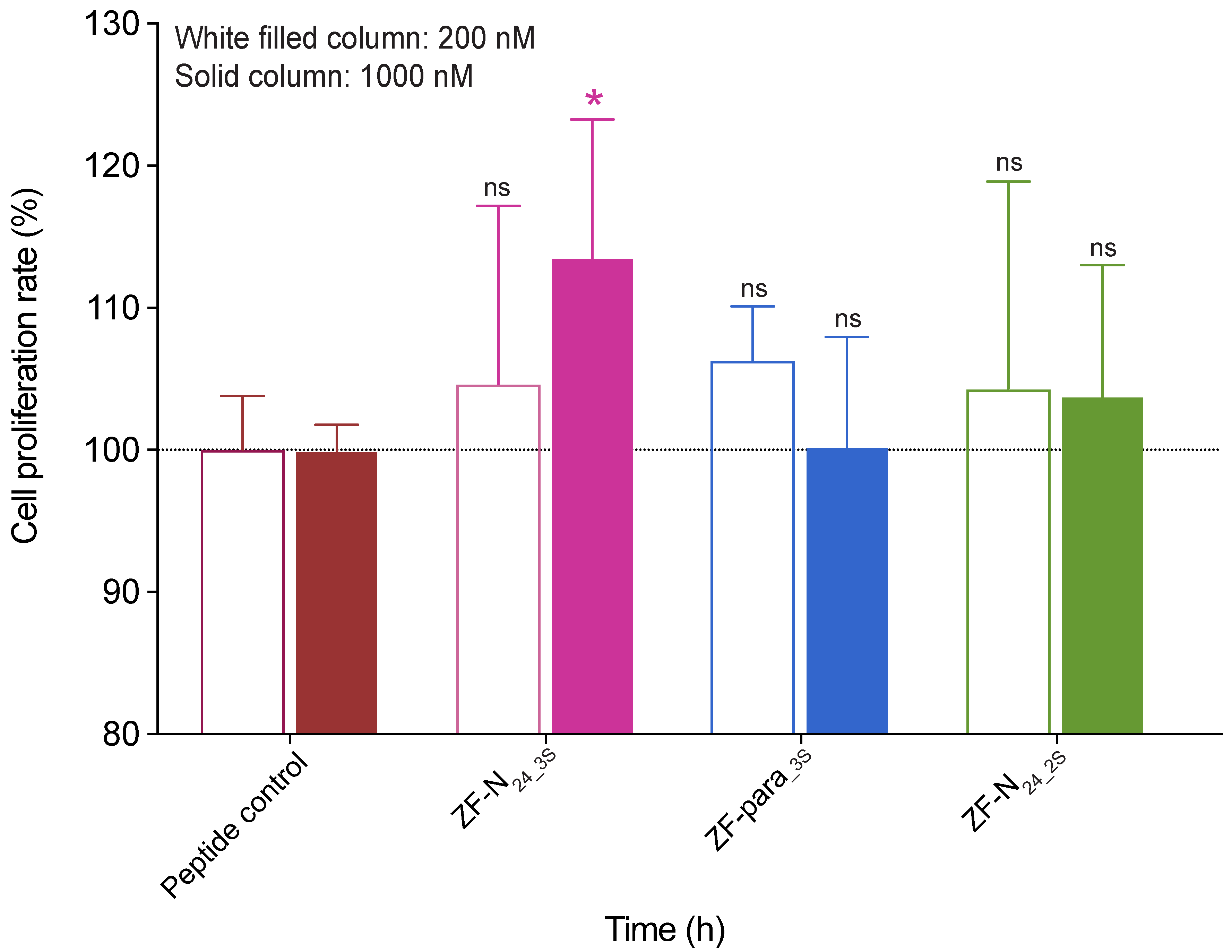 Biomolecules 10 01152 g006