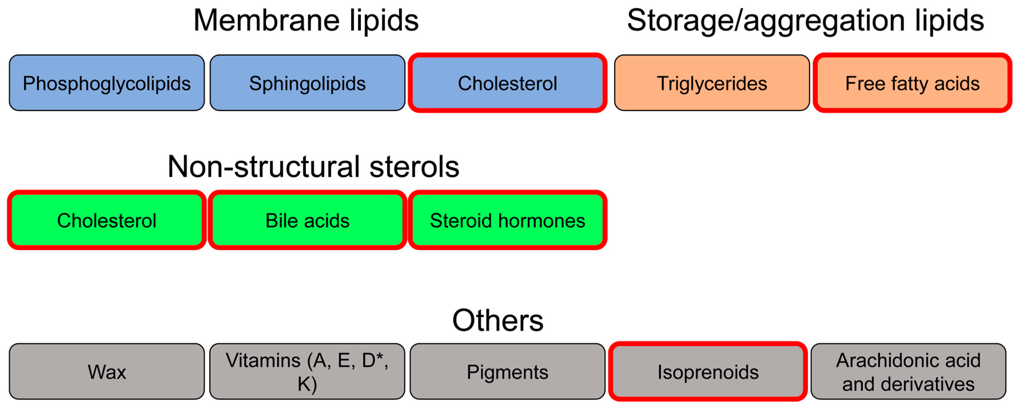 Biomolecules 10 01154 g002 Biomolecules 10 01154 g002