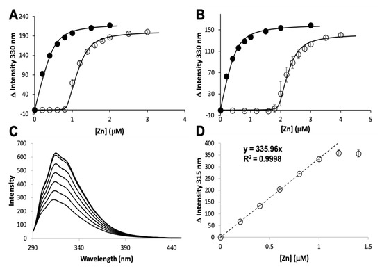 Biomolecules 10 01156 g002 550