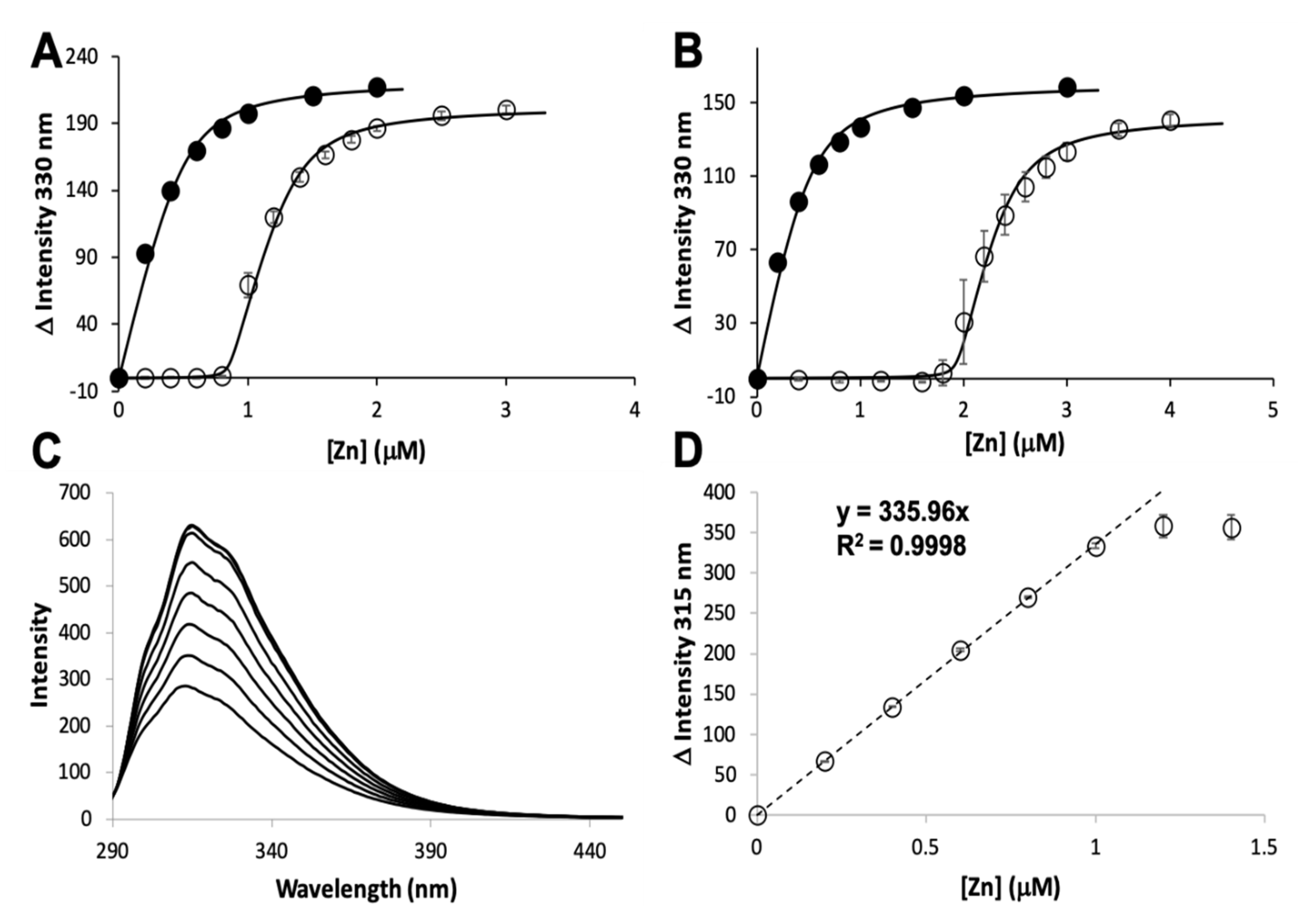 Biomolecules 10 01156 g002