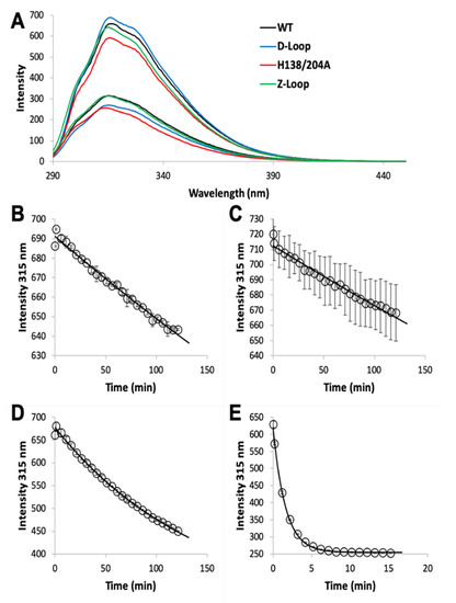 Biomolecules 10 01156 g003 550