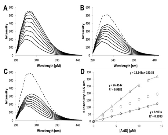 Biomolecules 10 01156 g005 550