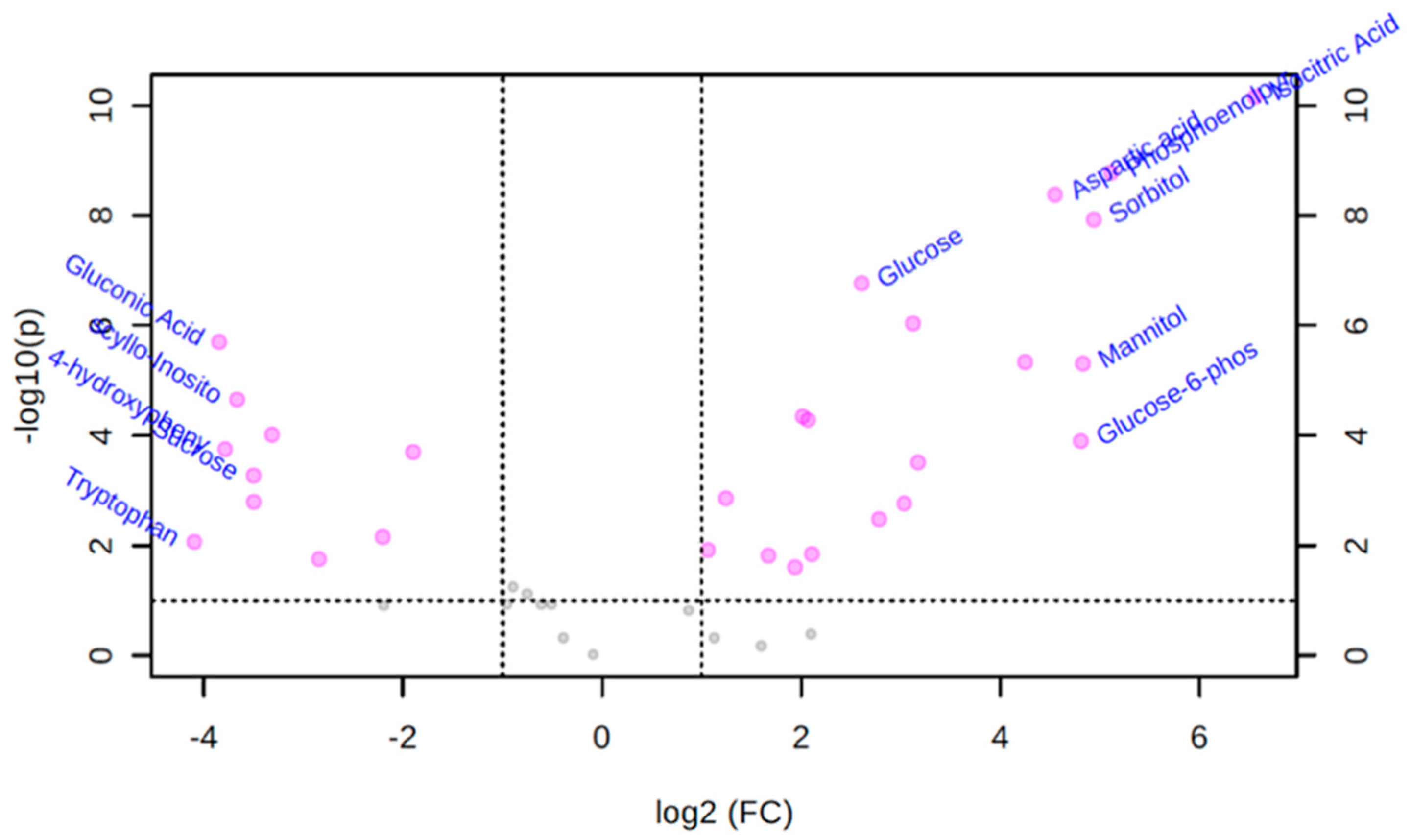 Biomolecules 10 01157 g001