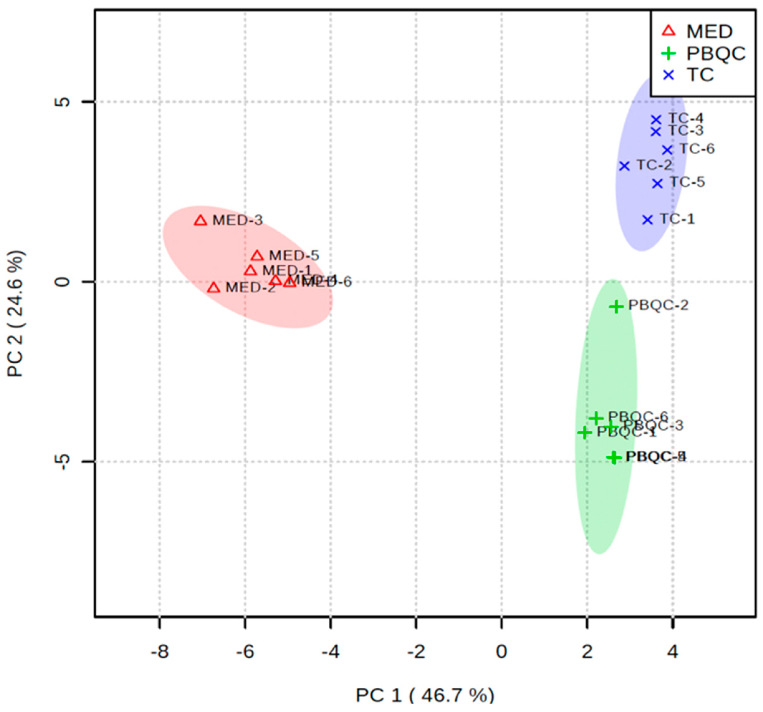 Biomolecules 10 01157 g002