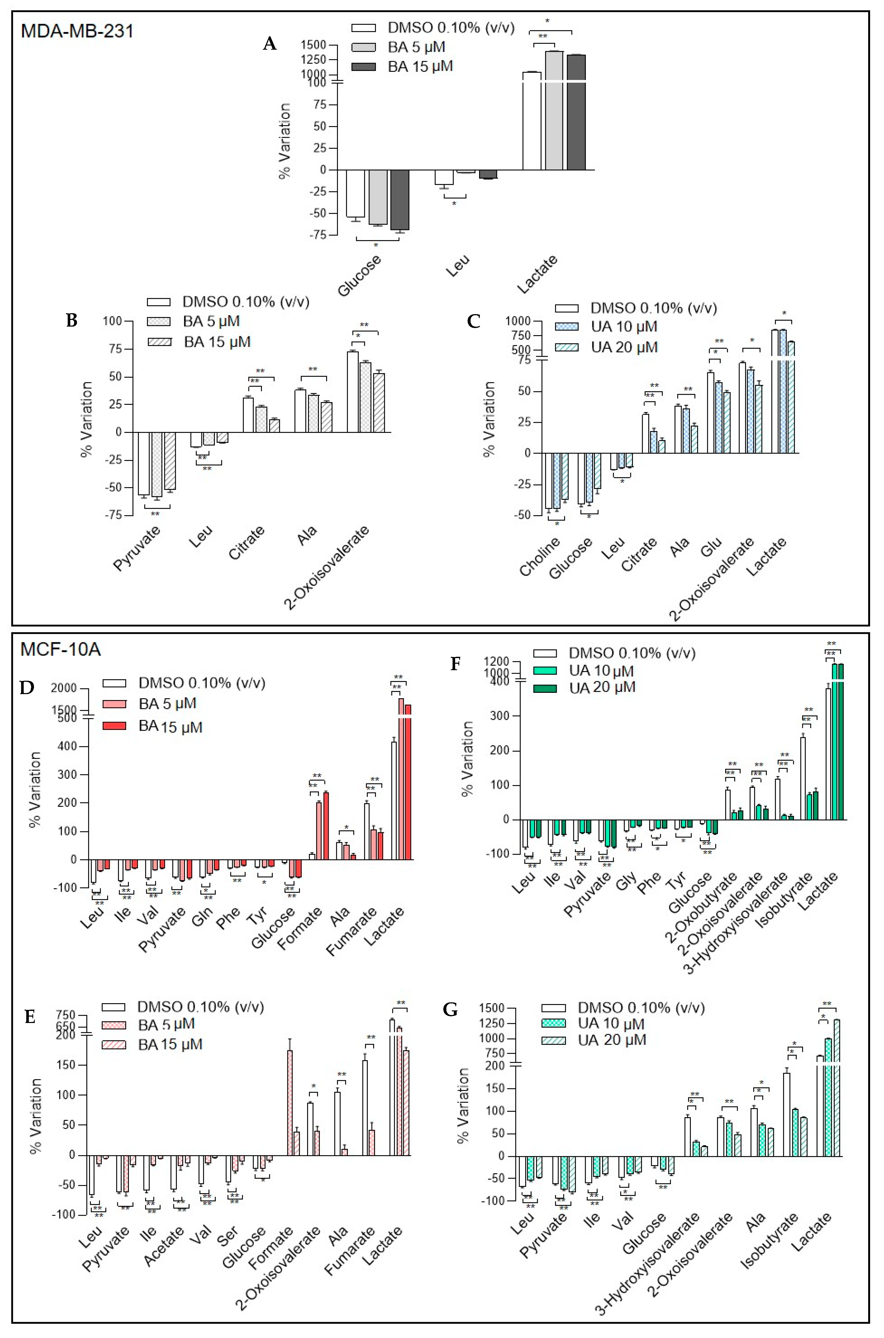 Biomolecules 10 01163 g003 Biomolecules 10 01163 g003